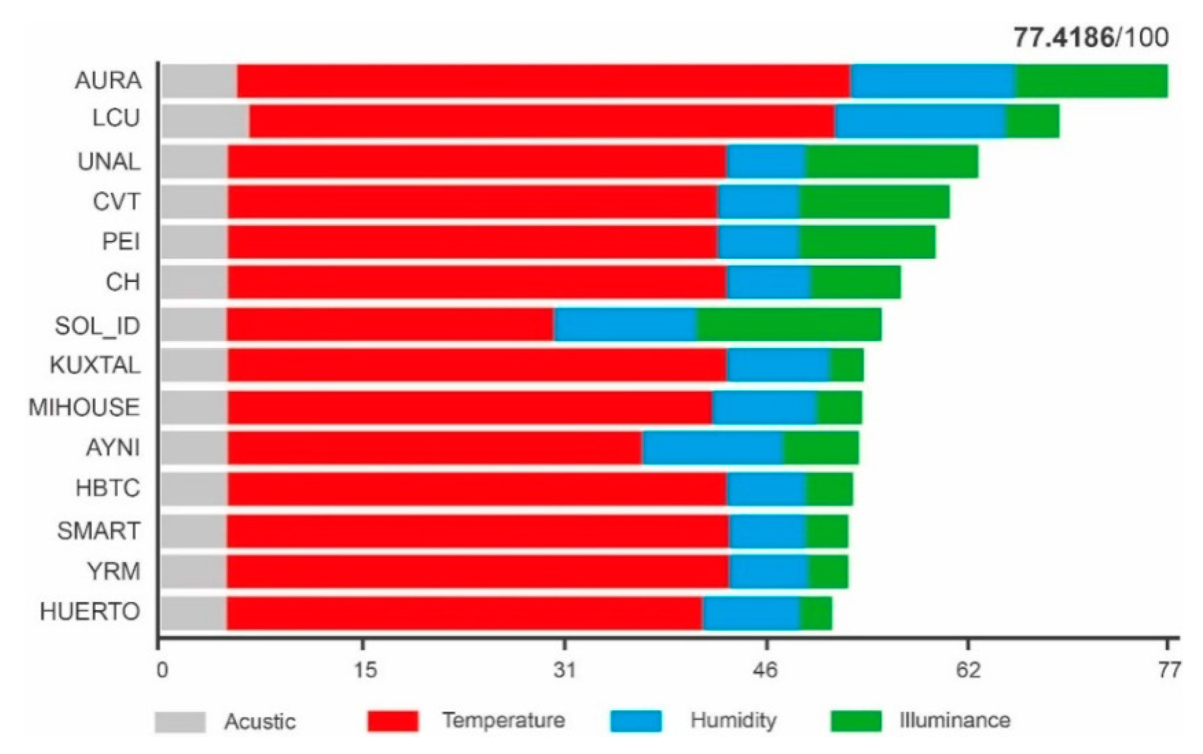 Applsci 10 07734 g019