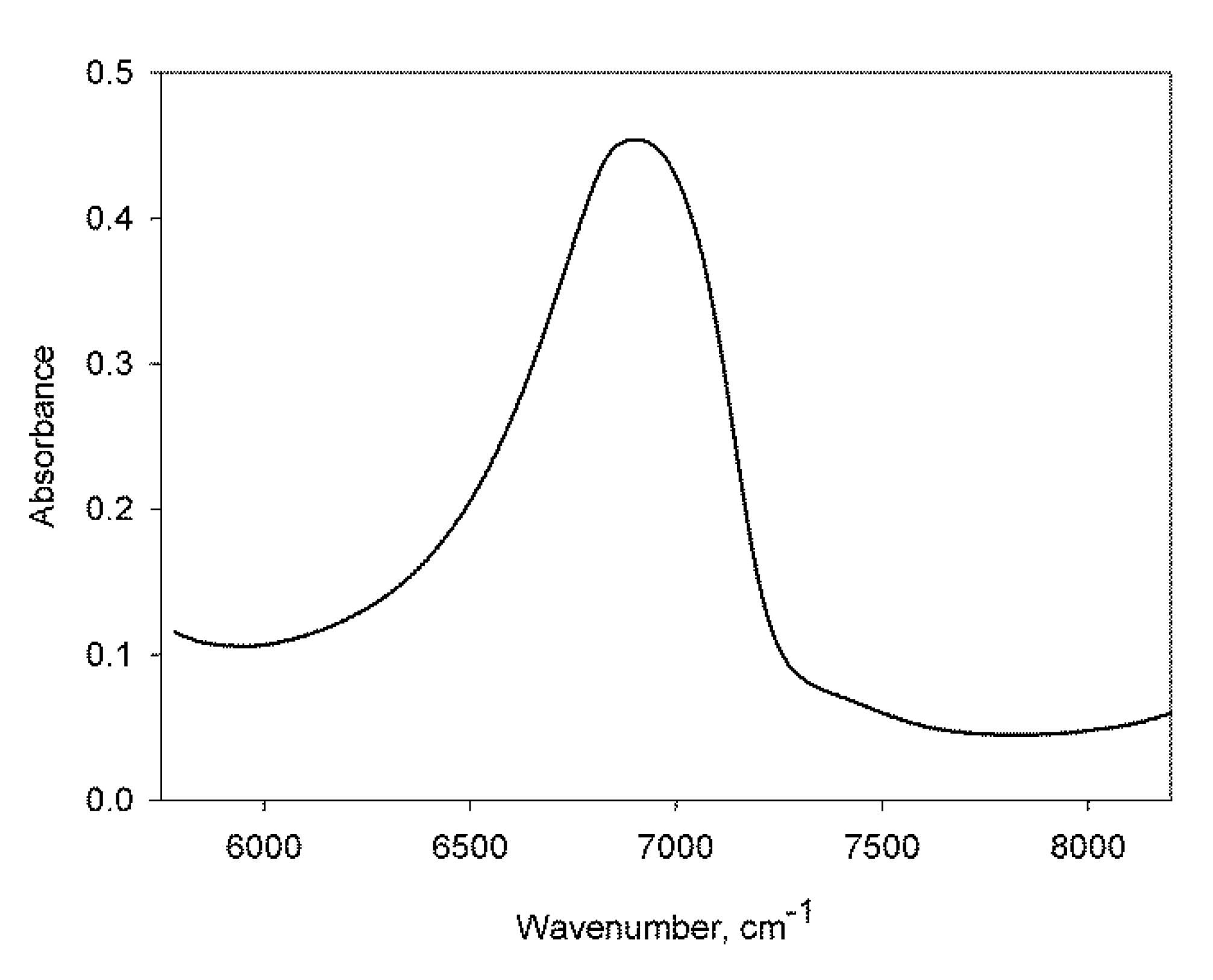 Applsci 10 07736 g002