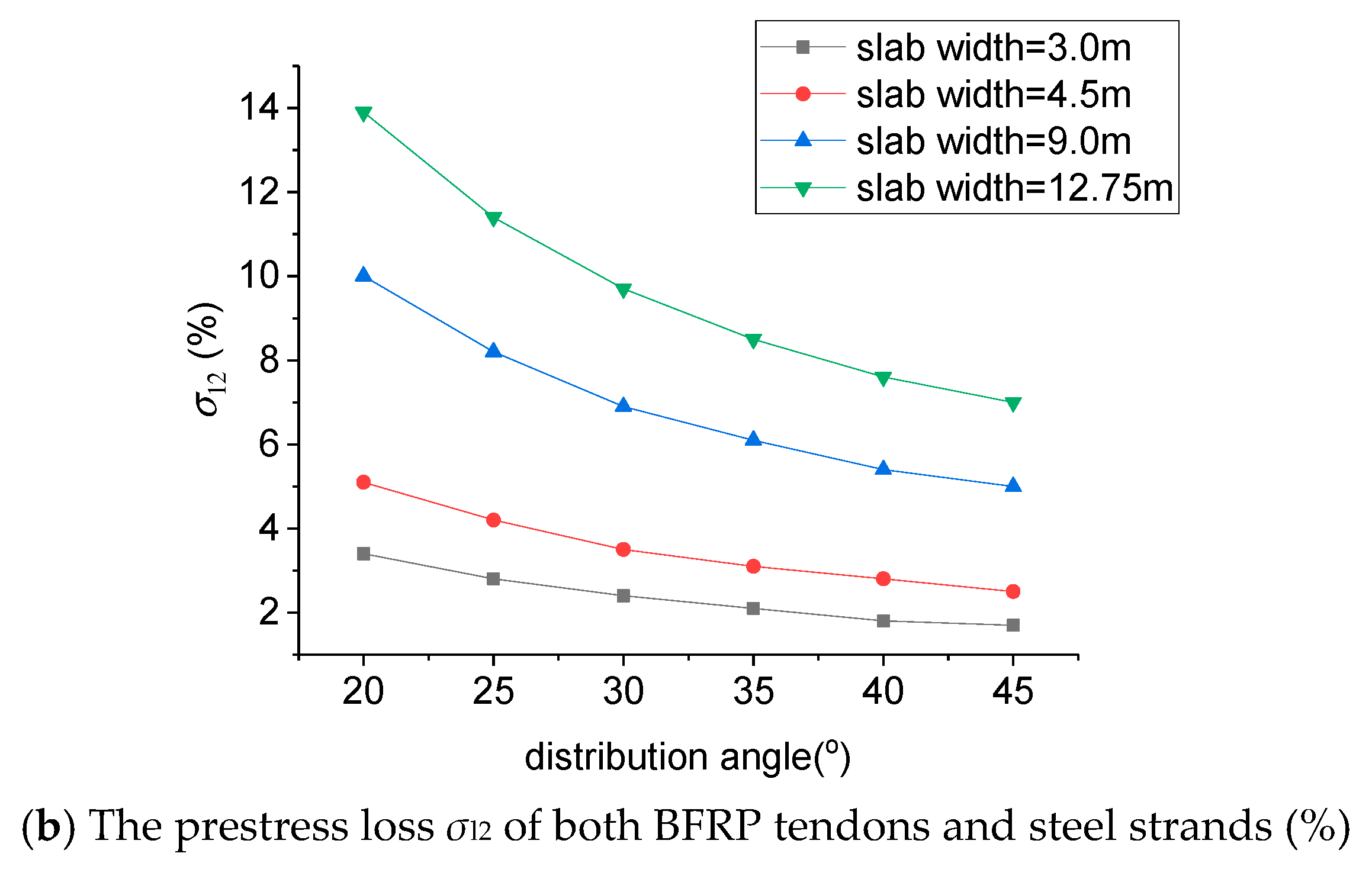 Applsci 10 07737 g001b