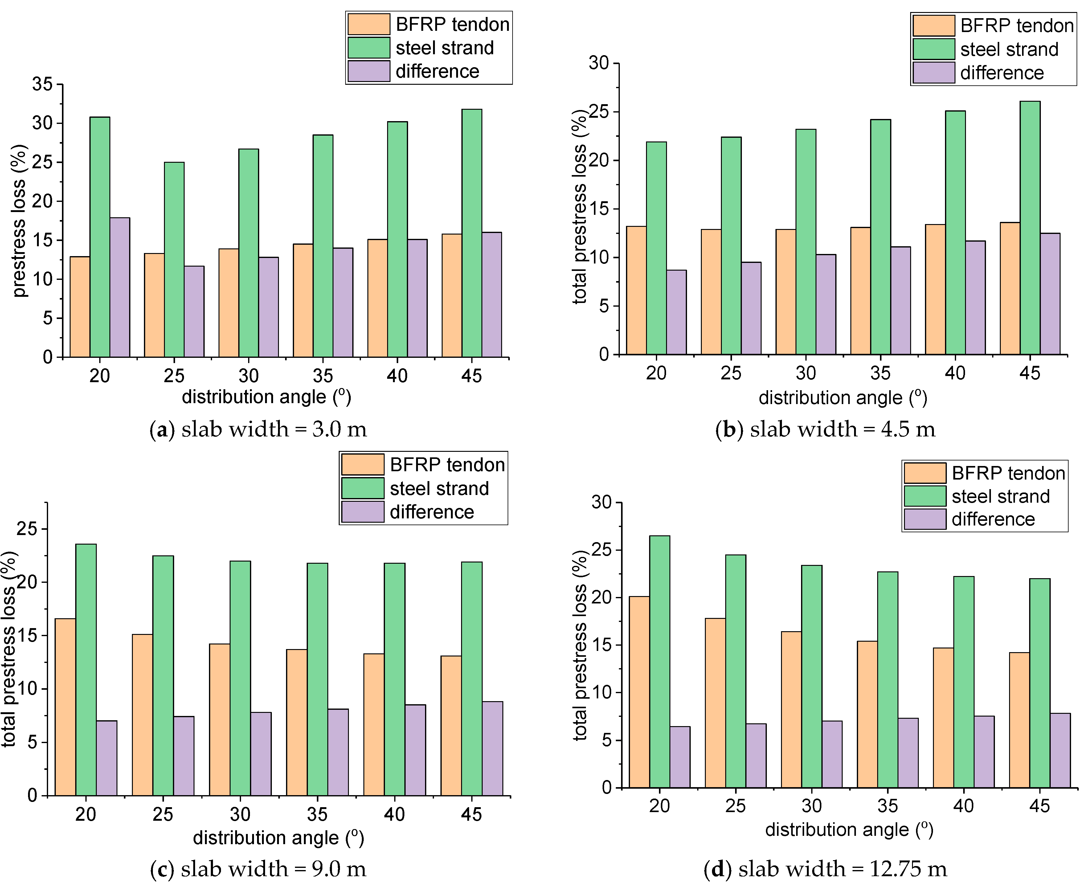 Applsci 10 07737 g003