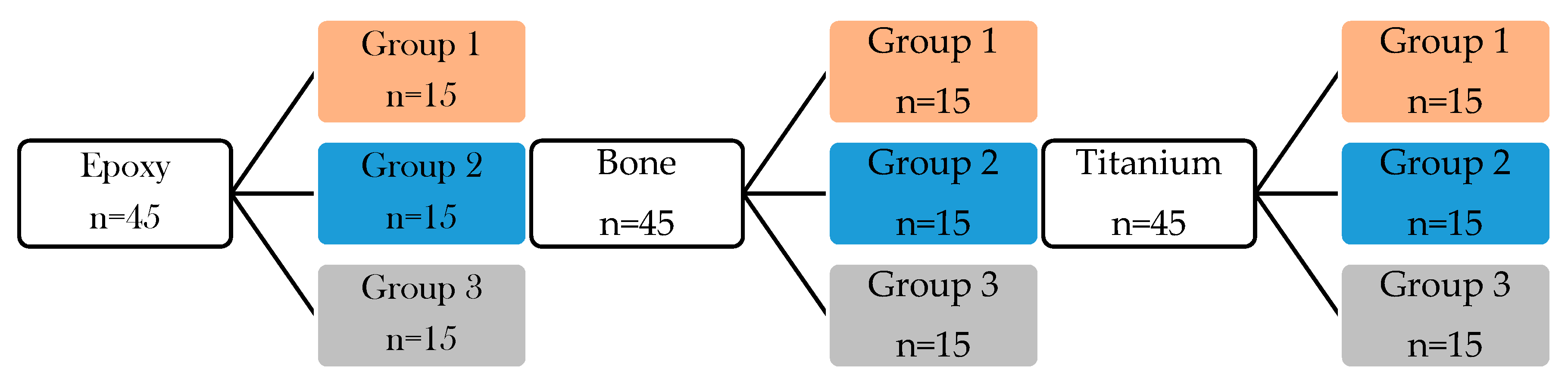 Applsci 10 07742 g001