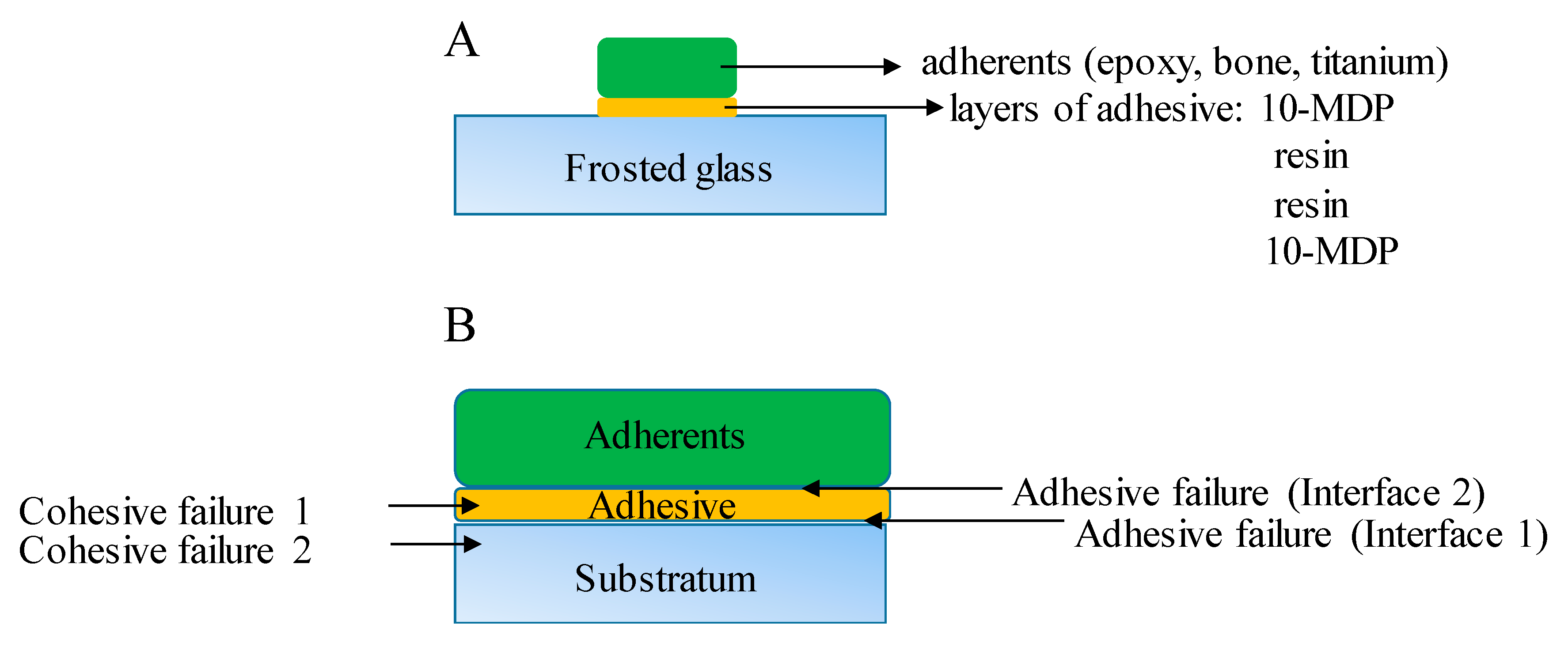 Applsci 10 07742 g002