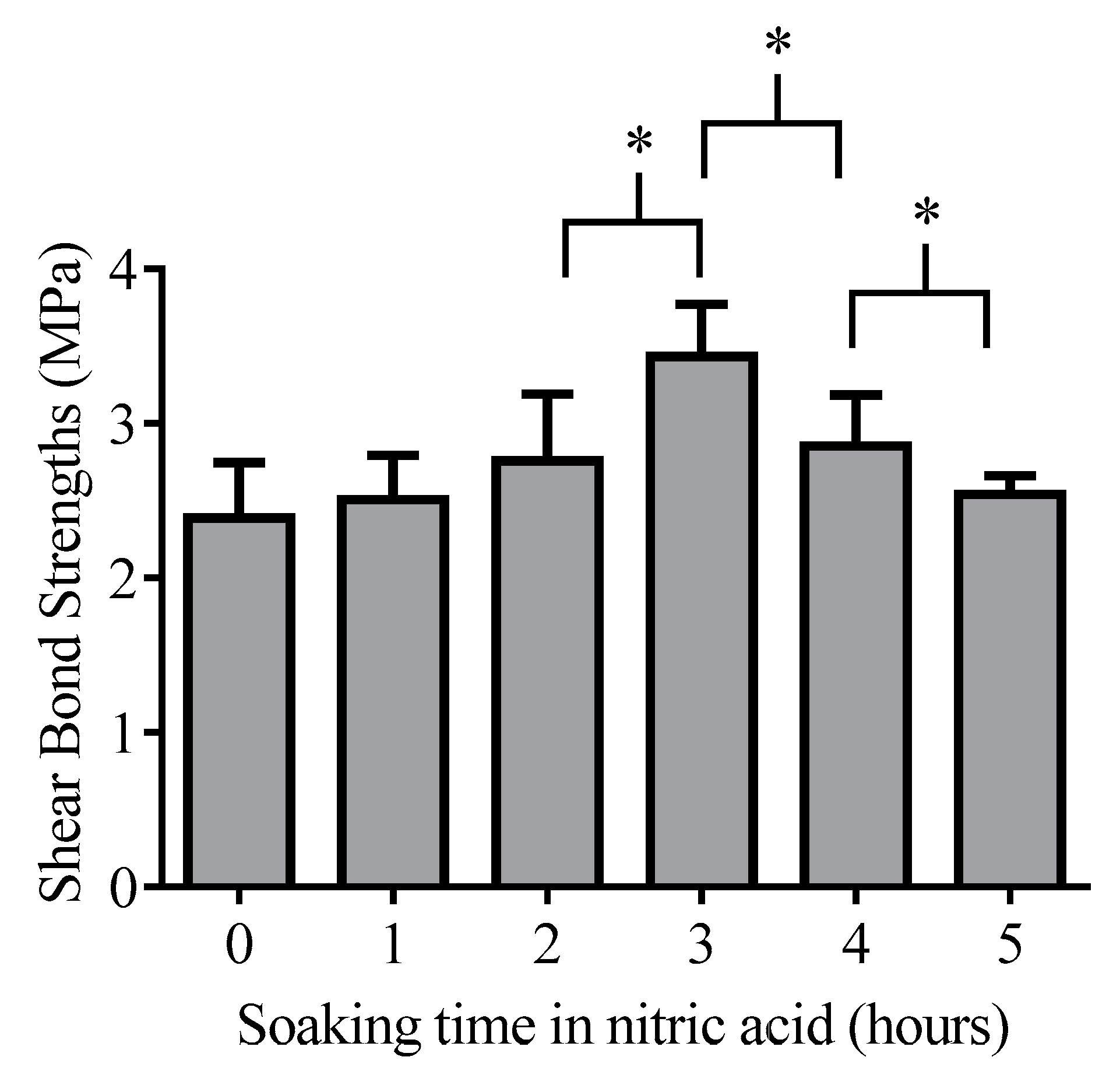 Applsci 10 07742 g003