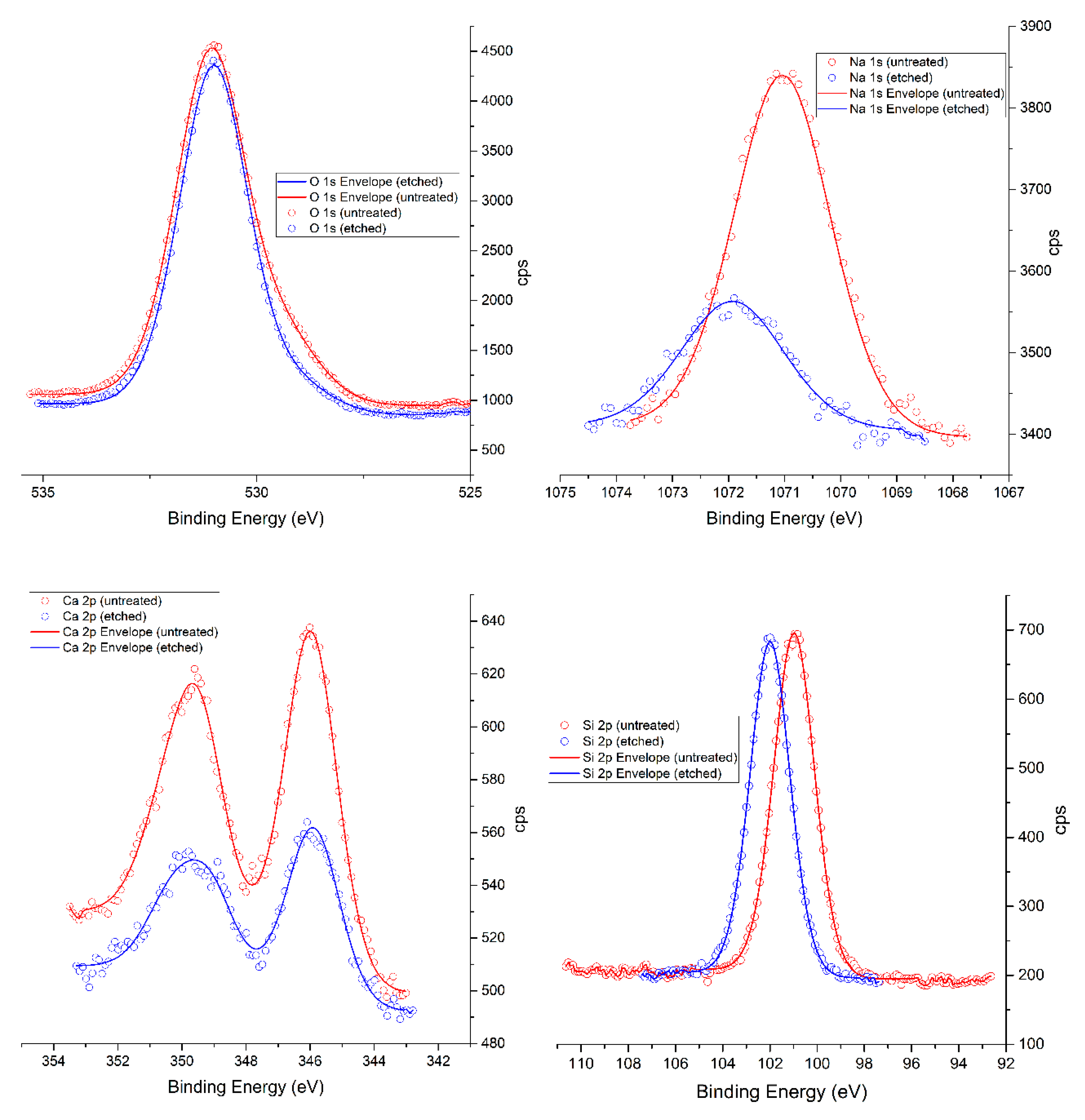Applsci 10 07742 g004
