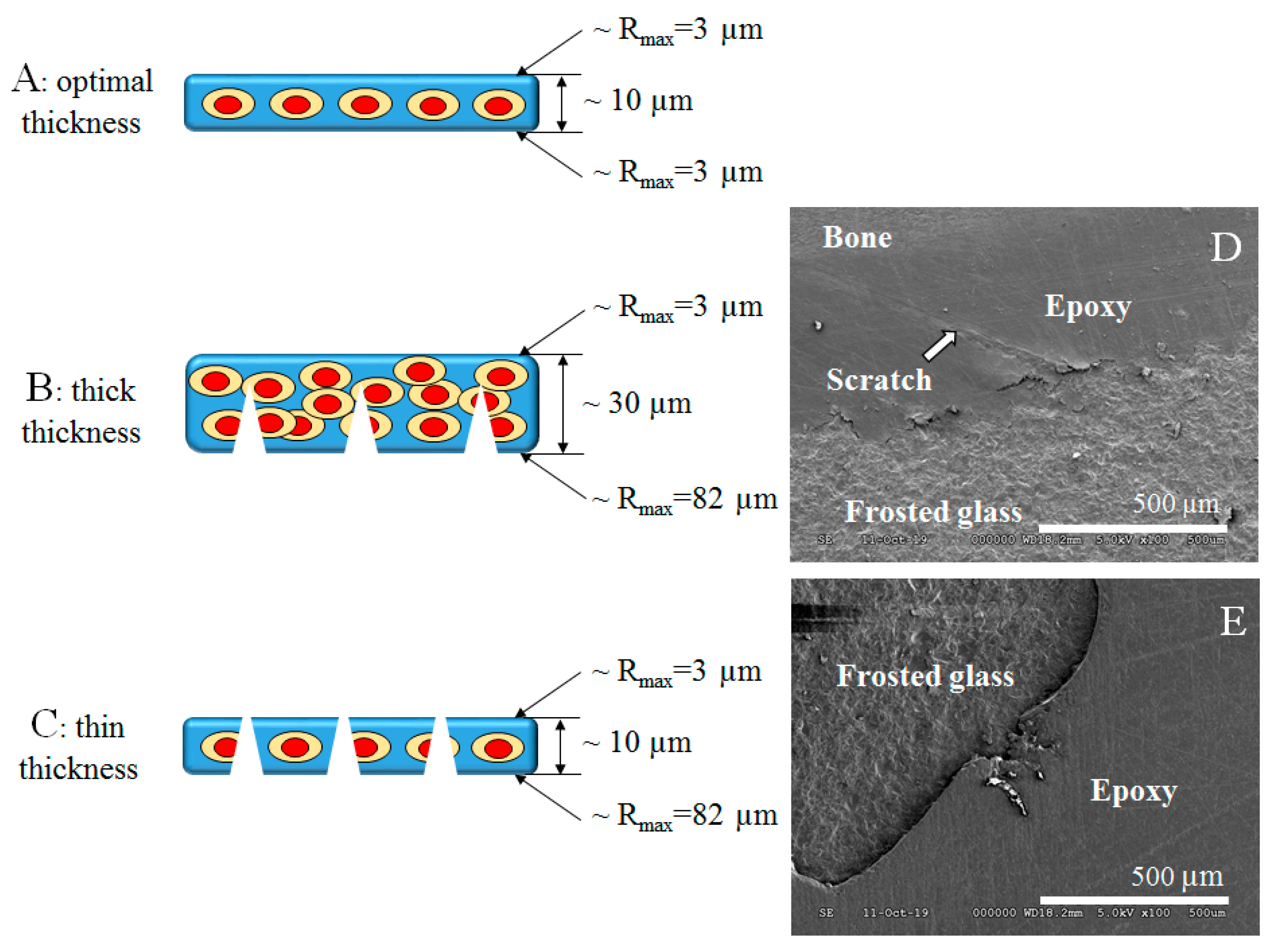 Applsci 10 07742 g009
