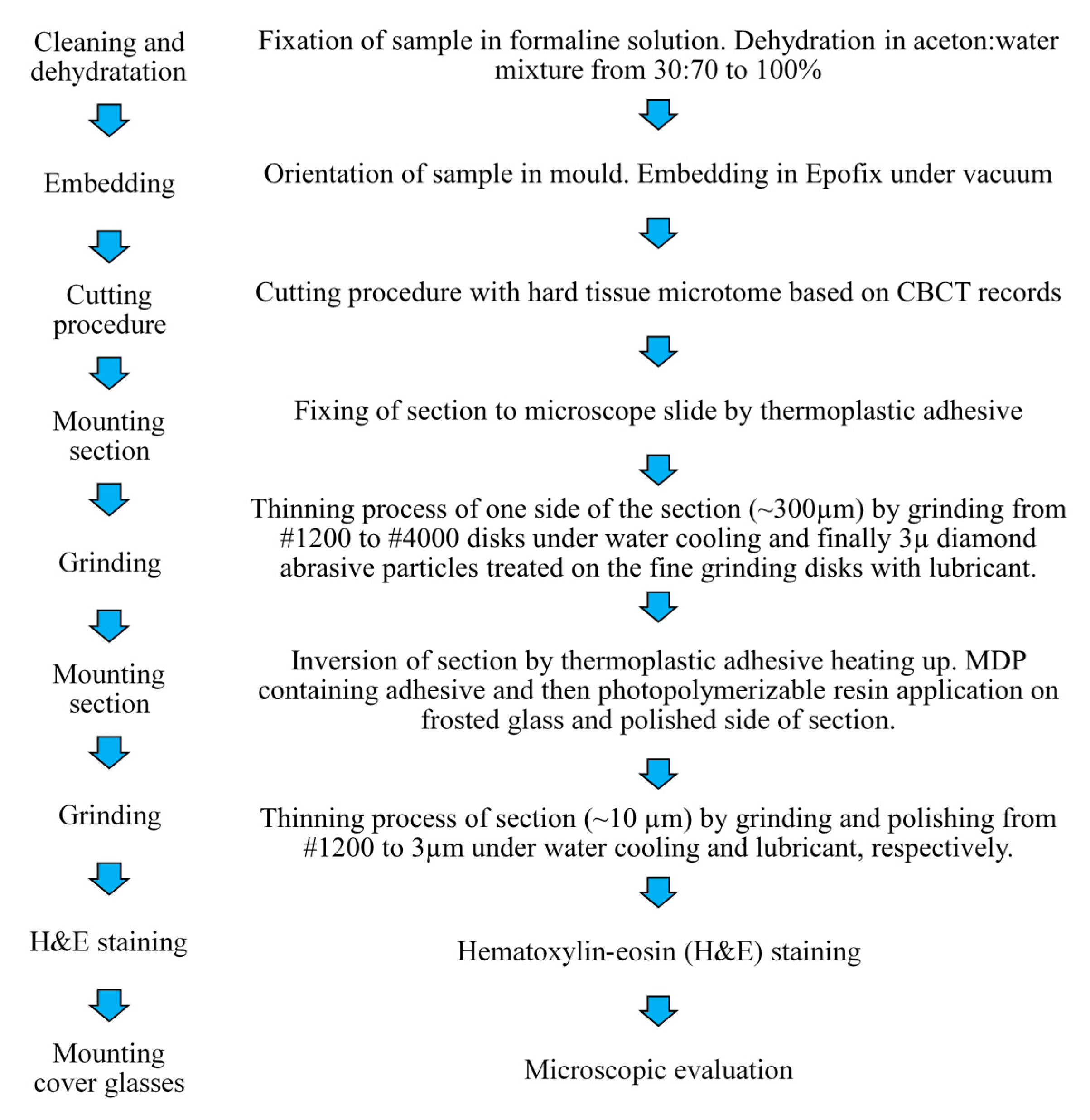 Applsci 10 07742 g011