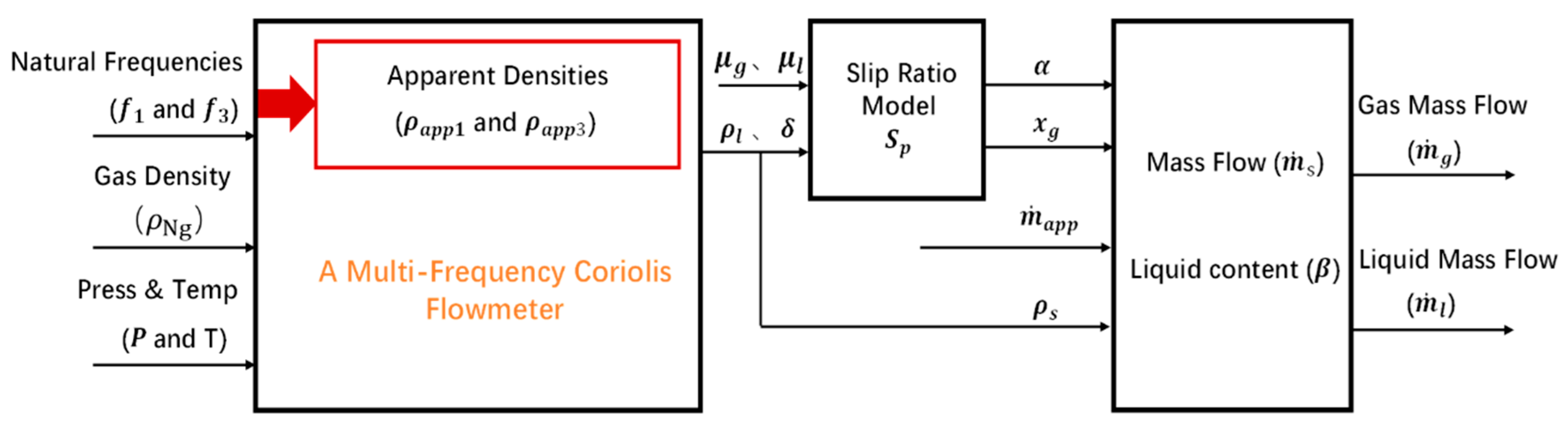 Applsci 10 07747 g006 Applsci 10 07747 g006