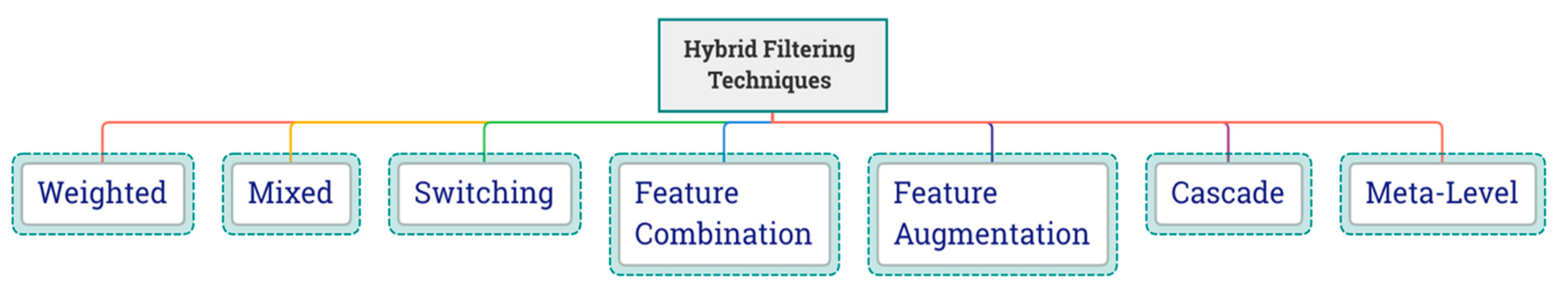 Applsci 10 07748 g001