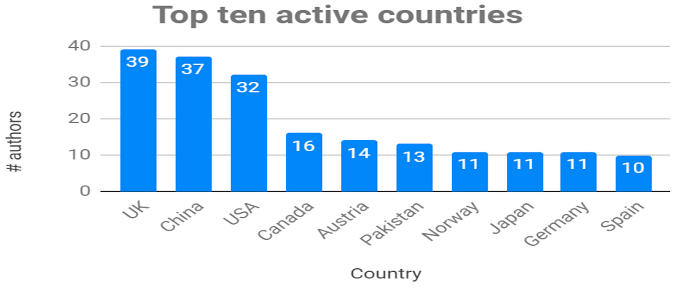 Applsci 10 07749 g005 Applsci 10 07749 g005