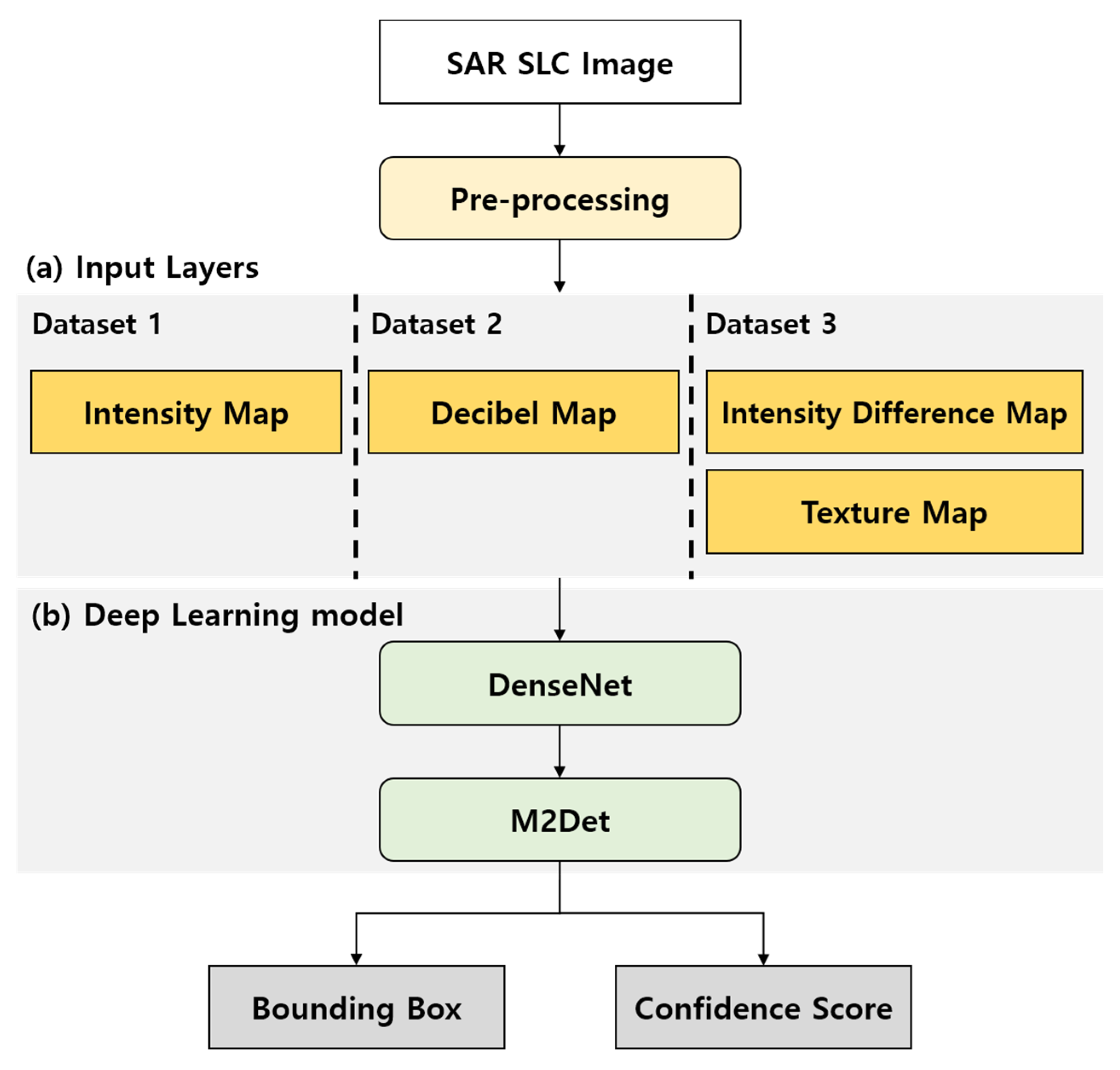 Applsci 10 07751 g002 Applsci 10 07751 g002
