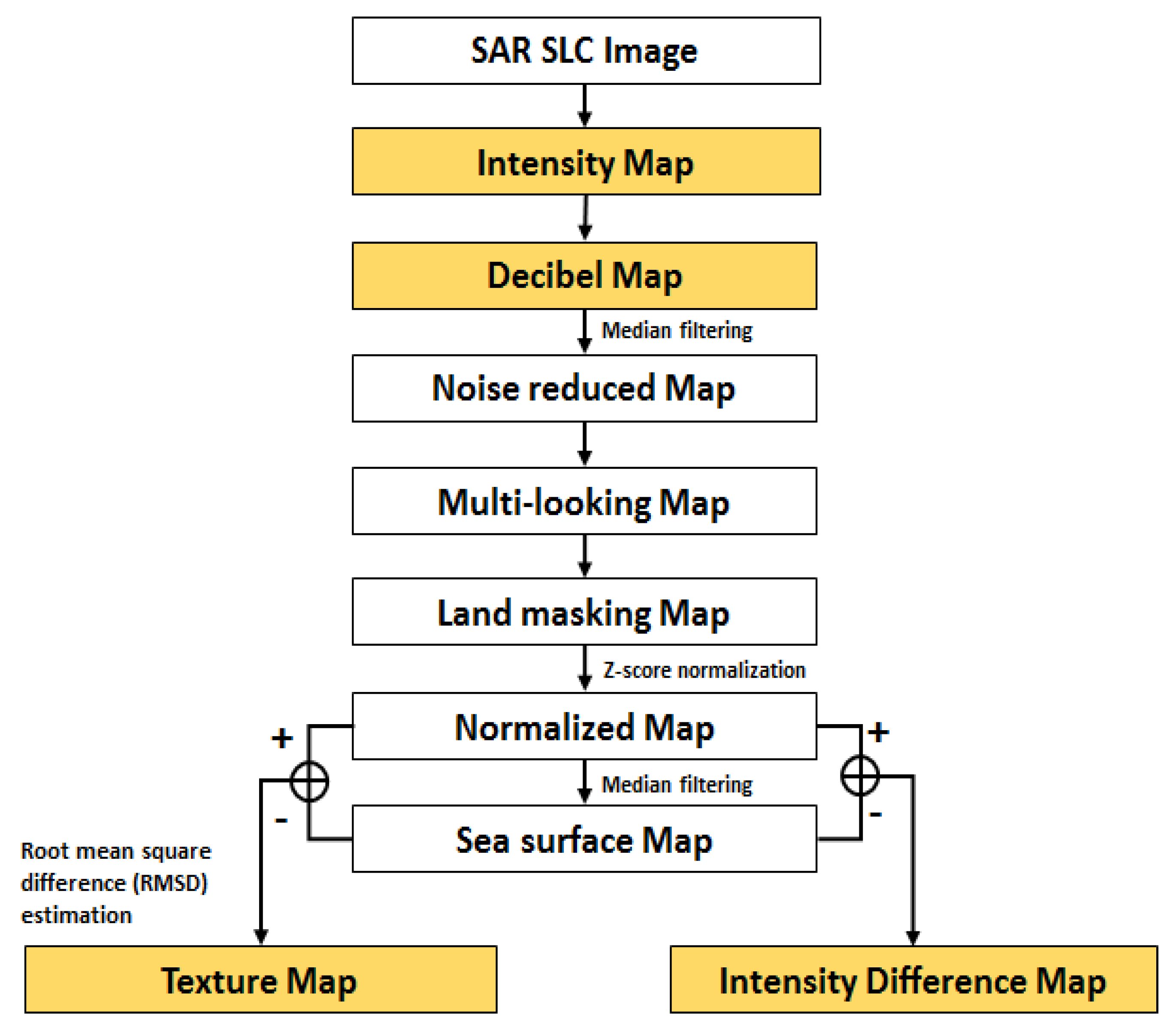 Applsci 10 07751 g003 Applsci 10 07751 g003