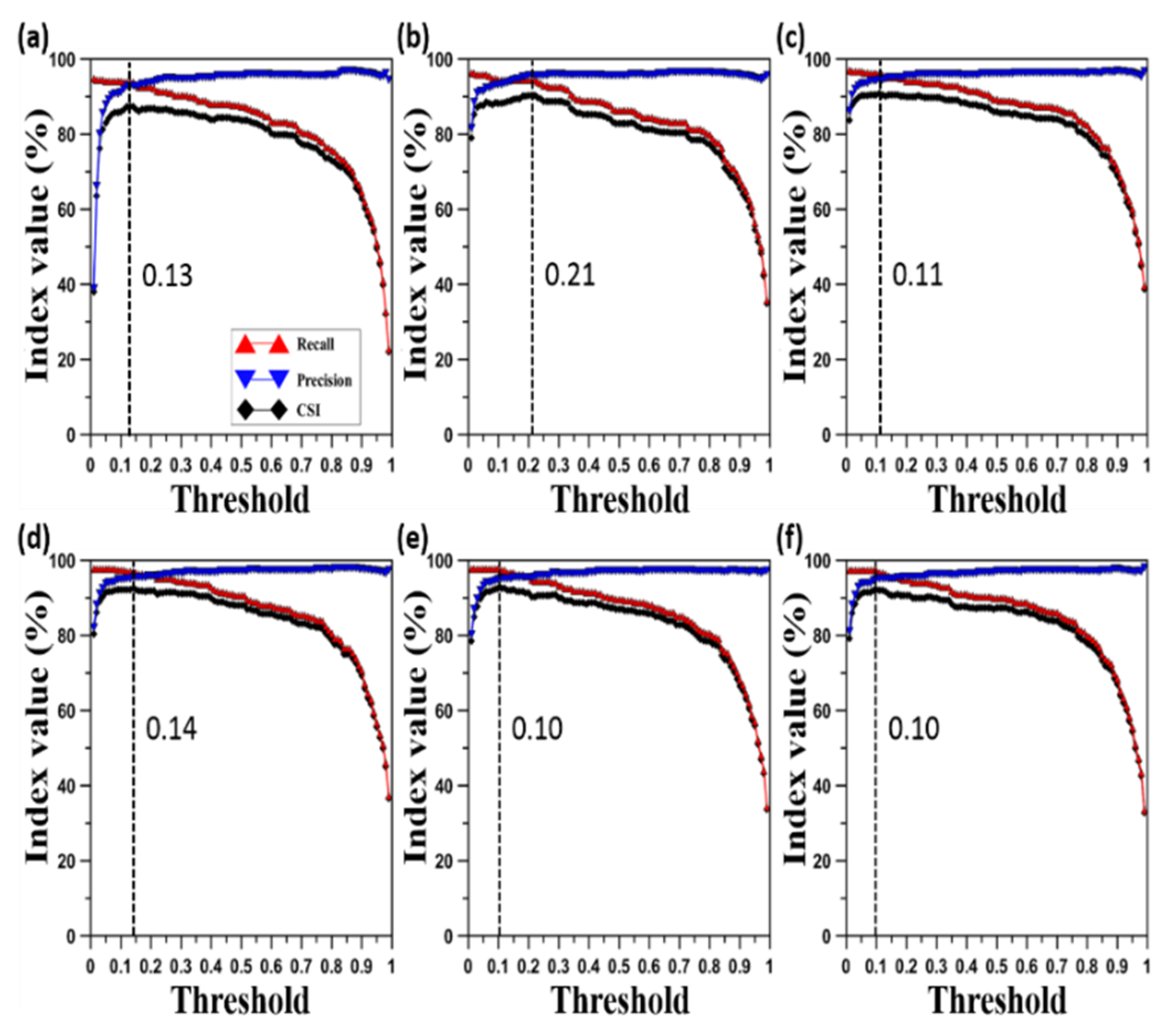 Applsci 10 07751 g012 Applsci 10 07751 g012