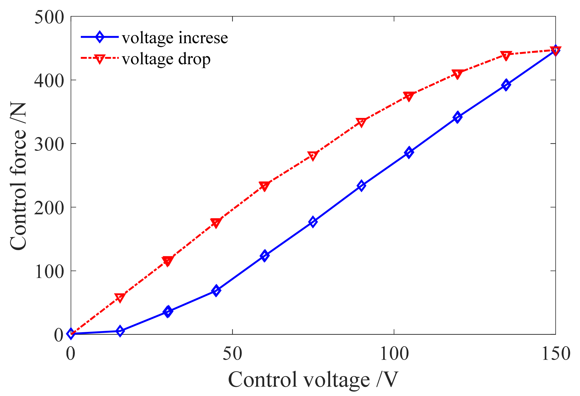 Applsci 10 07752 g004