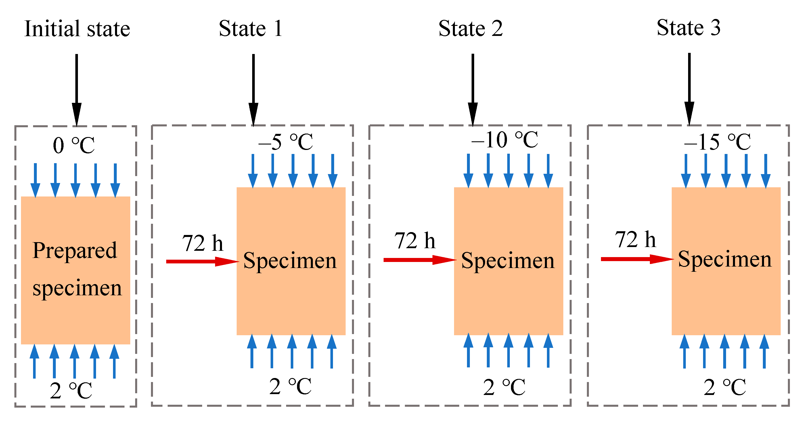 Applsci 10 07753 g004
