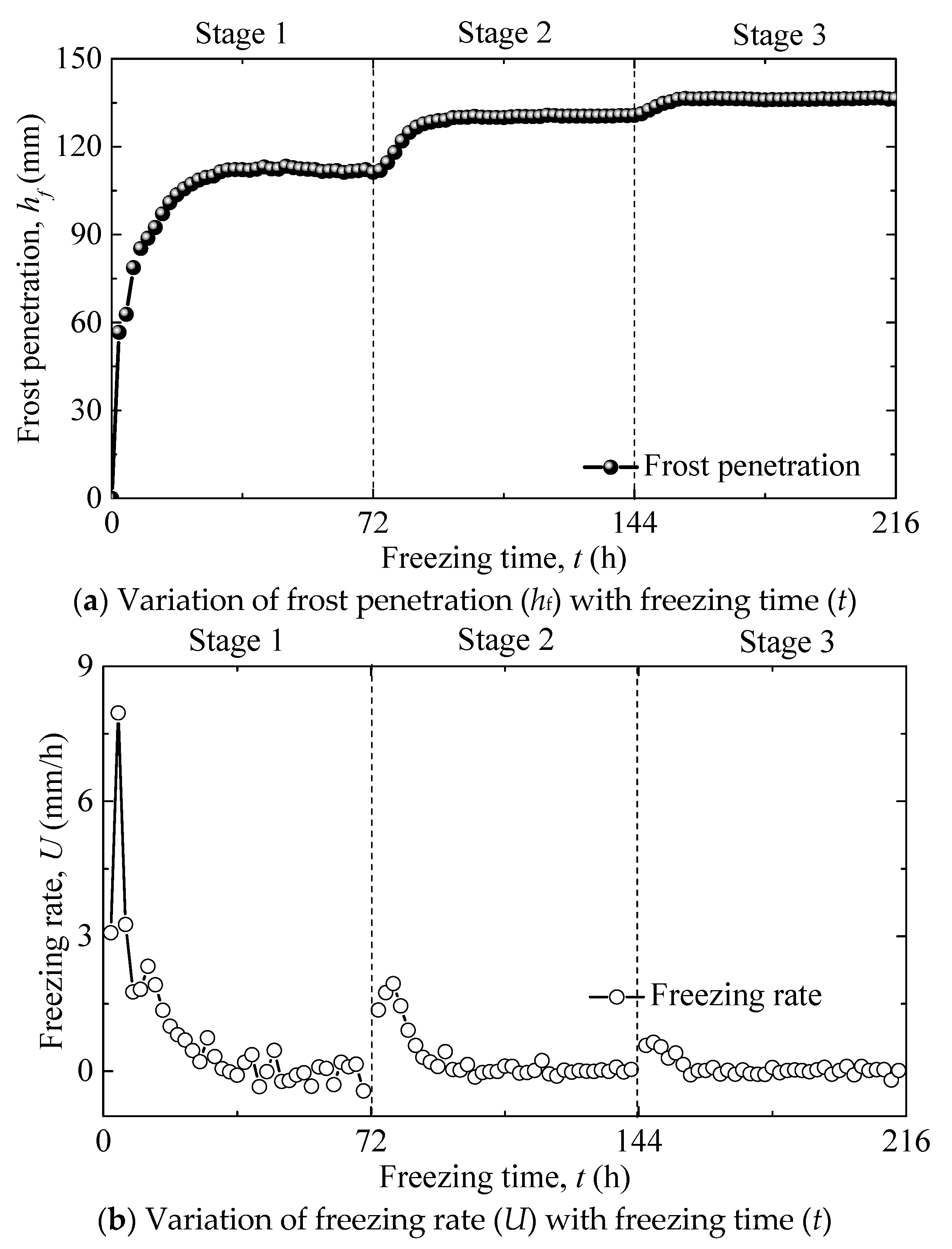 Applsci 10 07753 g007