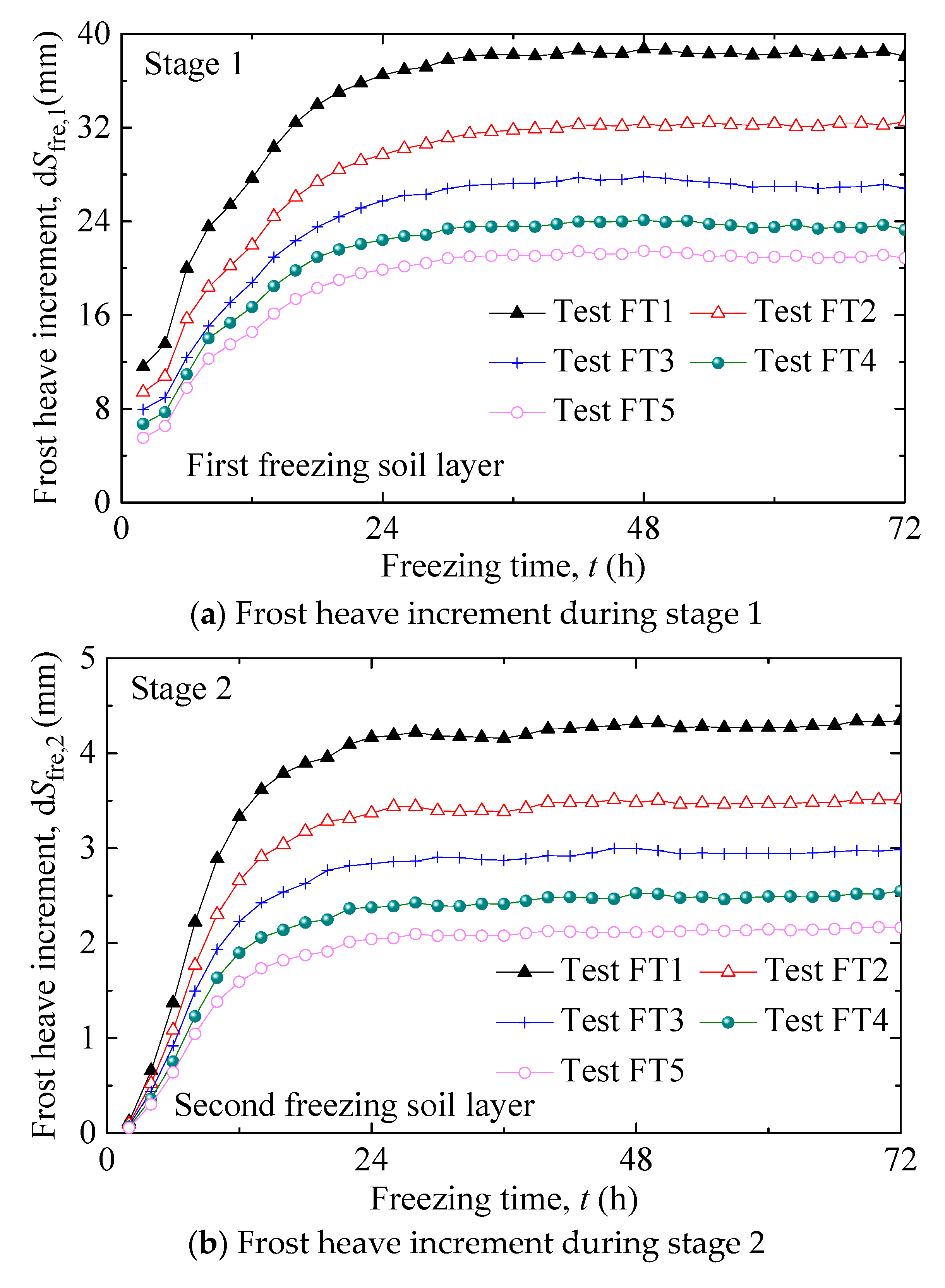 Applsci 10 07753 g009a