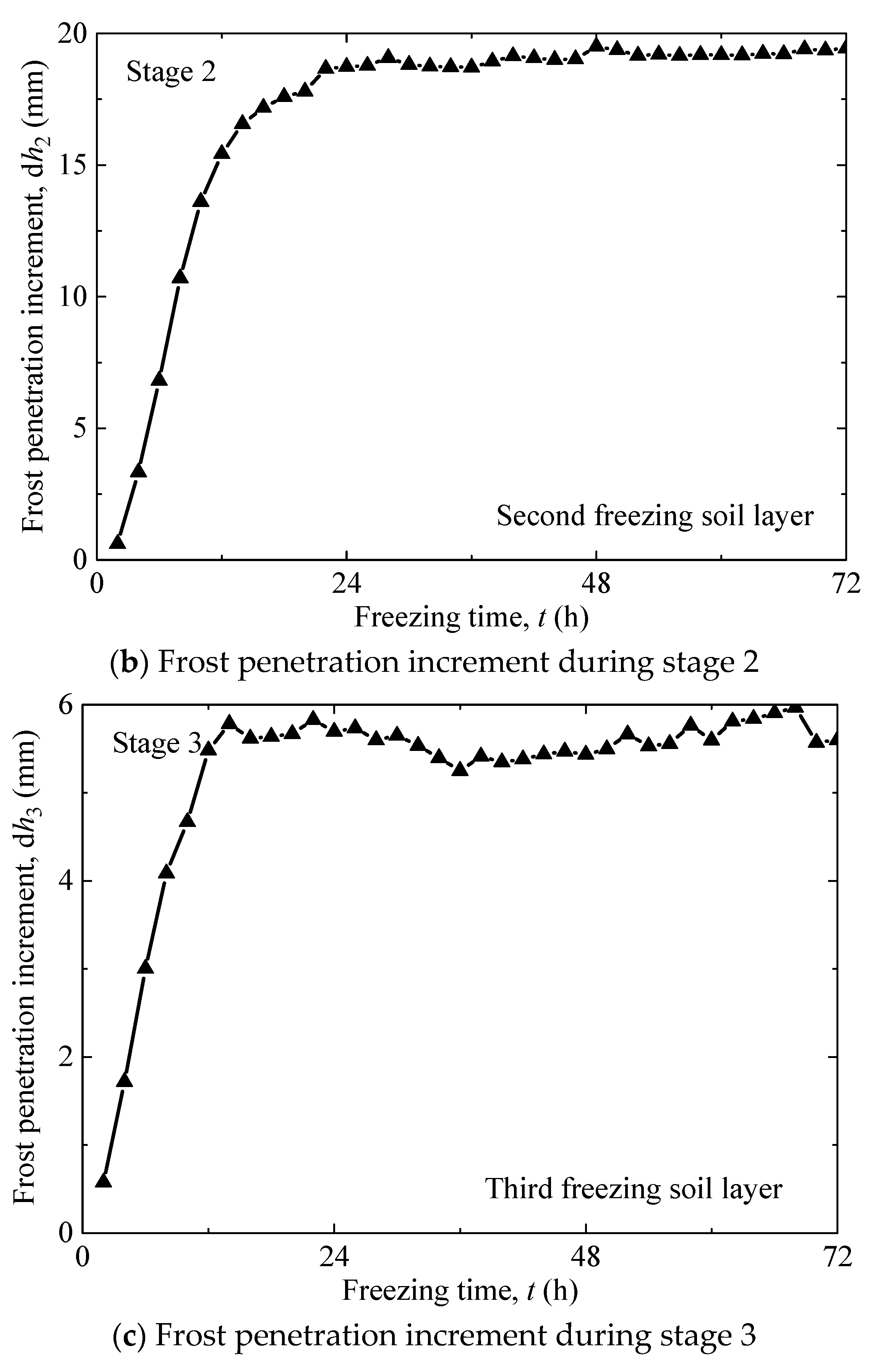Applsci 10 07753 g010b