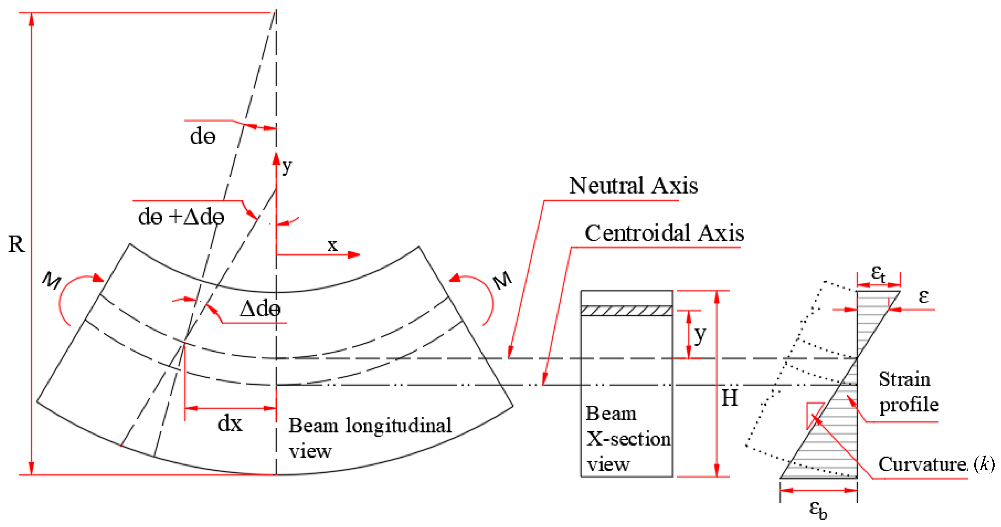Applsci 10 07754 g001