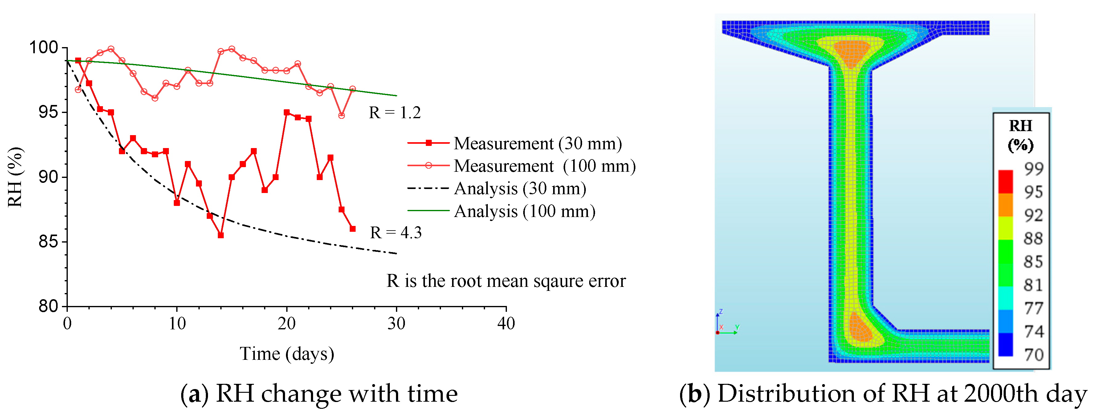 Applsci 10 07754 g003