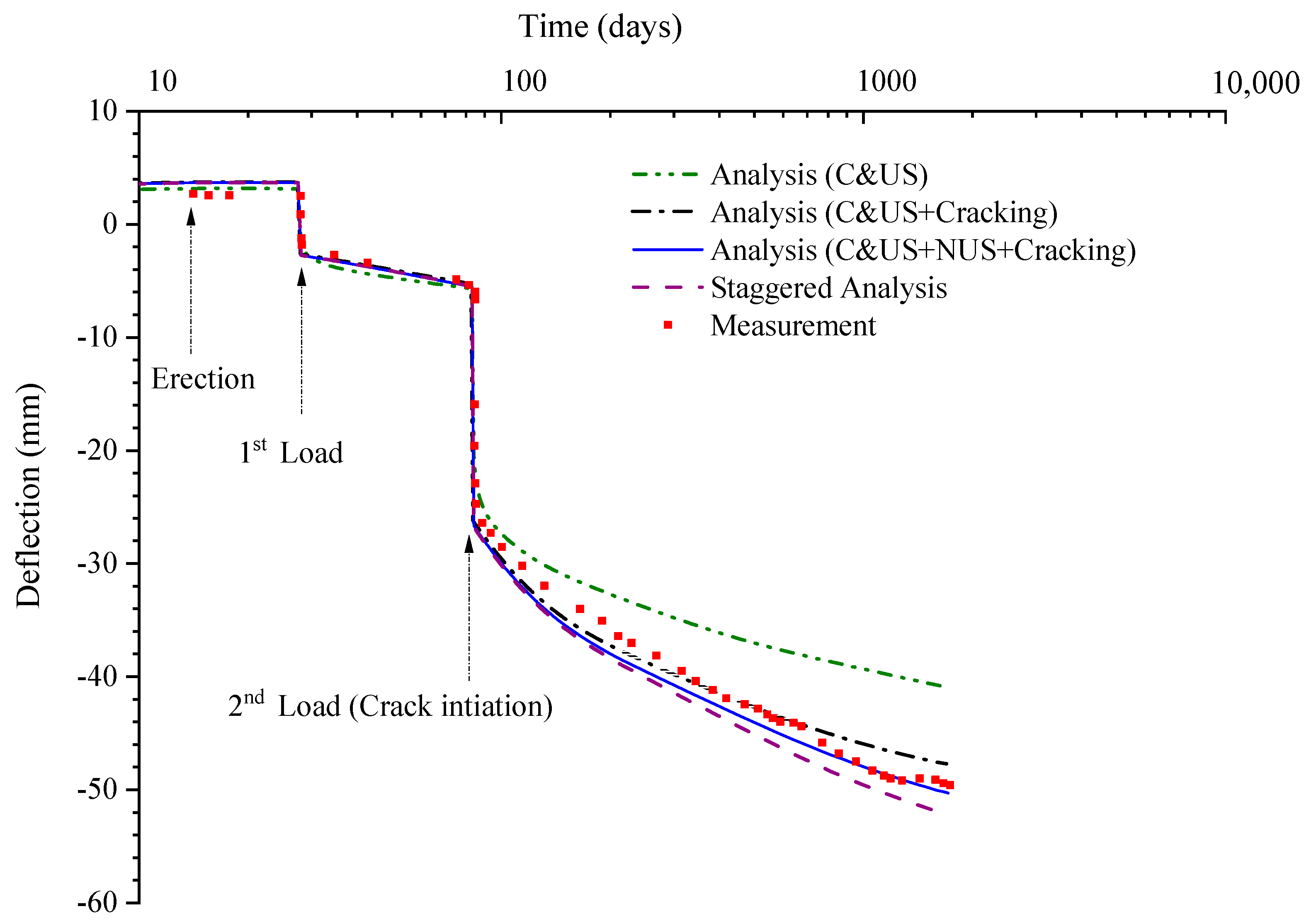 Applsci 10 07754 g007