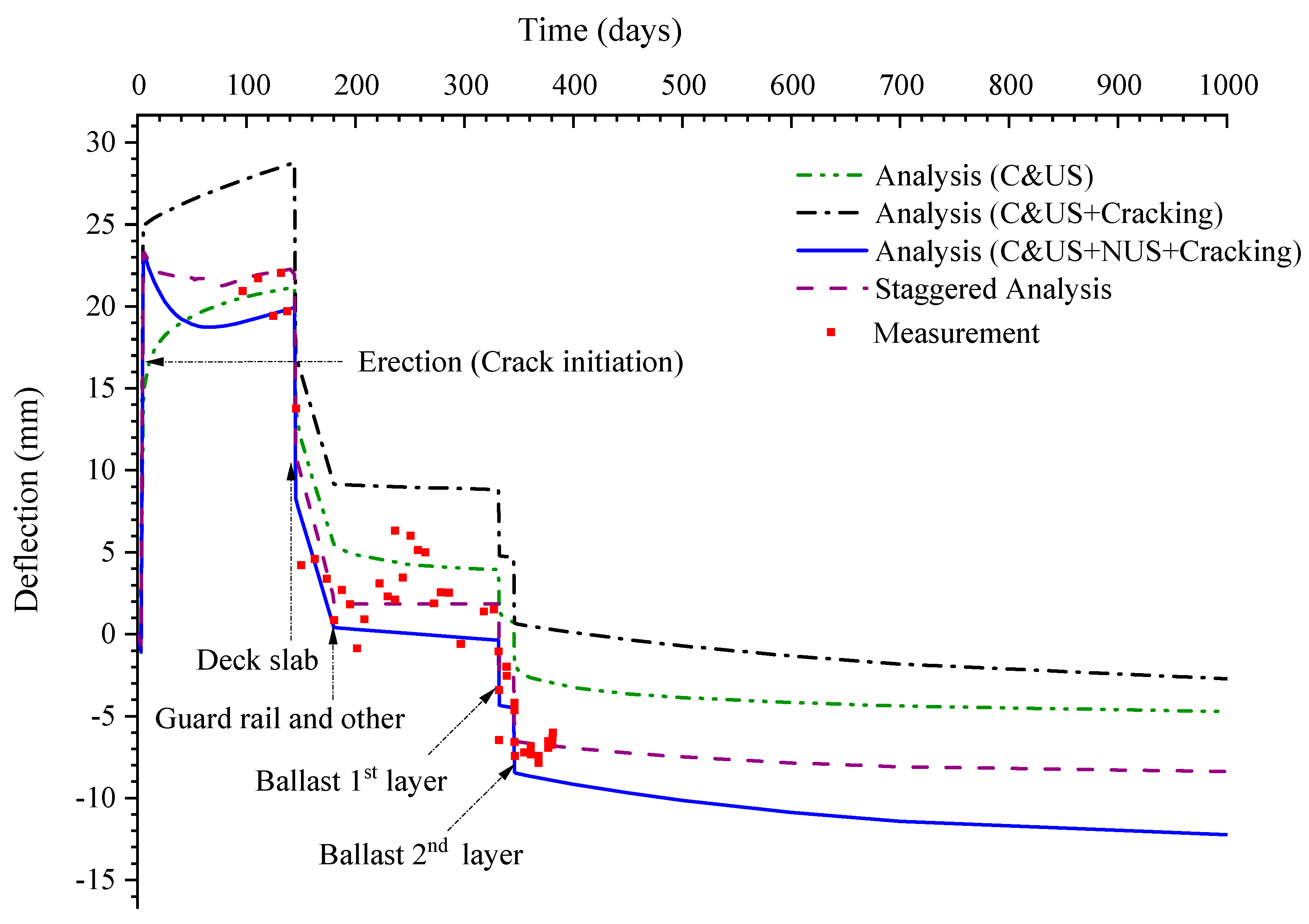 Applsci 10 07754 g013