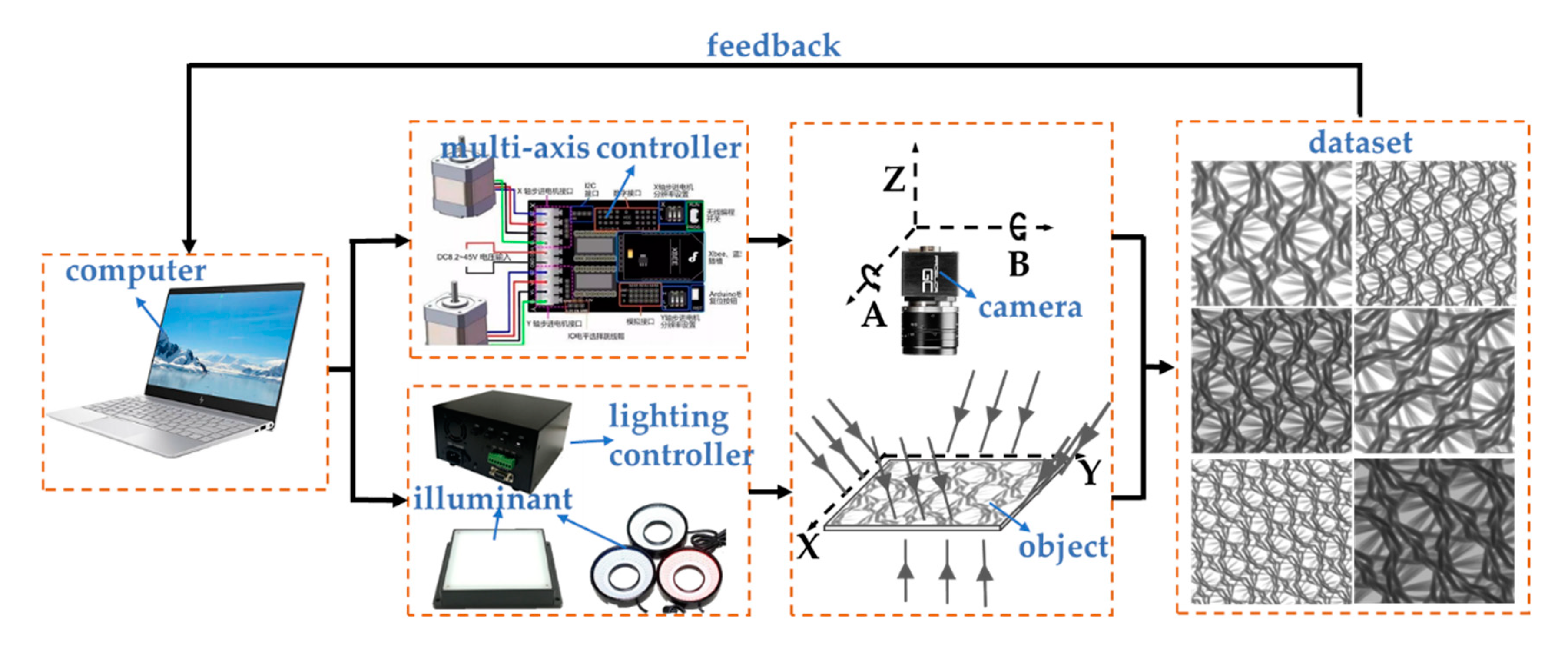 Applsci 10 07755 g004 Applsci 10 07755 g004