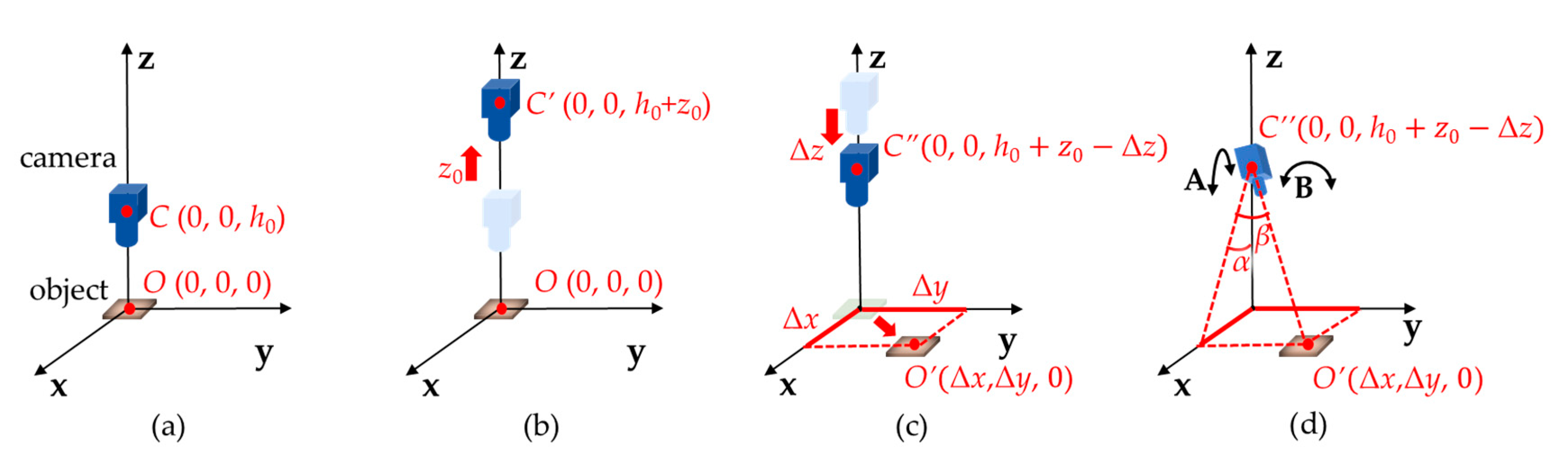 Applsci 10 07755 g005 Applsci 10 07755 g005
