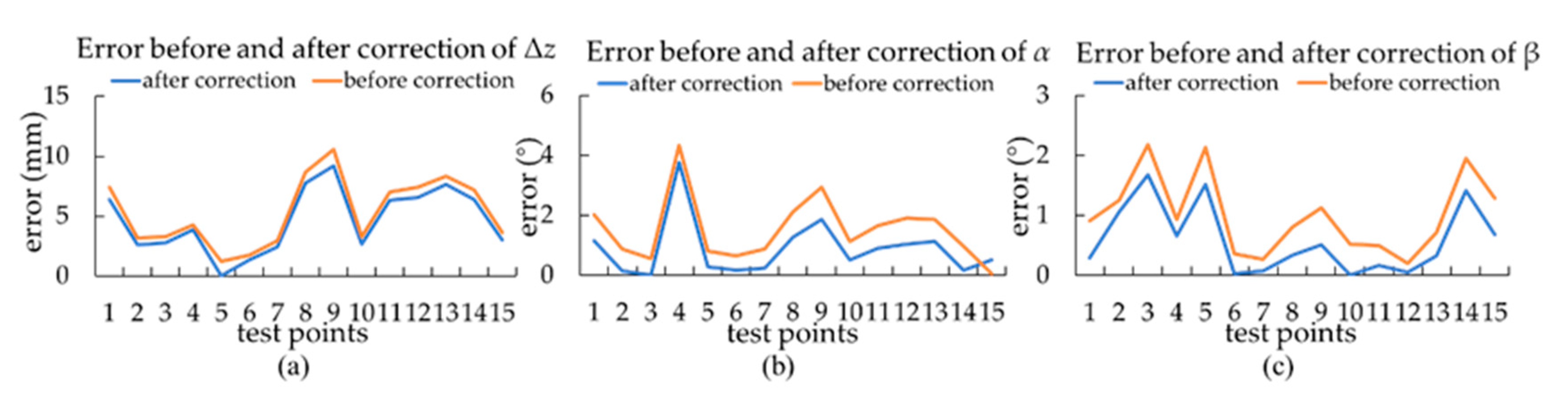 Applsci 10 07755 g006 Applsci 10 07755 g006