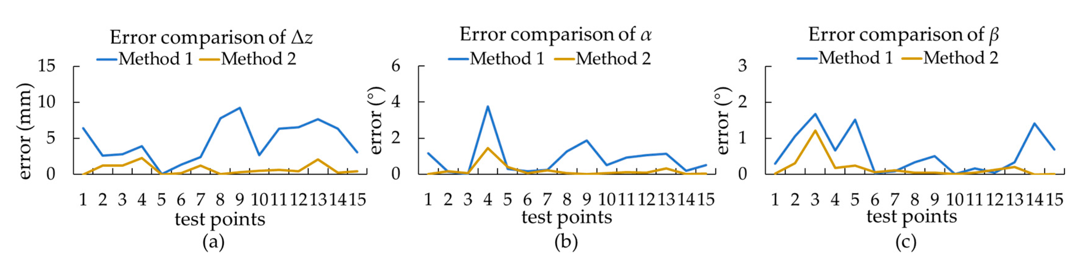 Applsci 10 07755 g007 Applsci 10 07755 g007