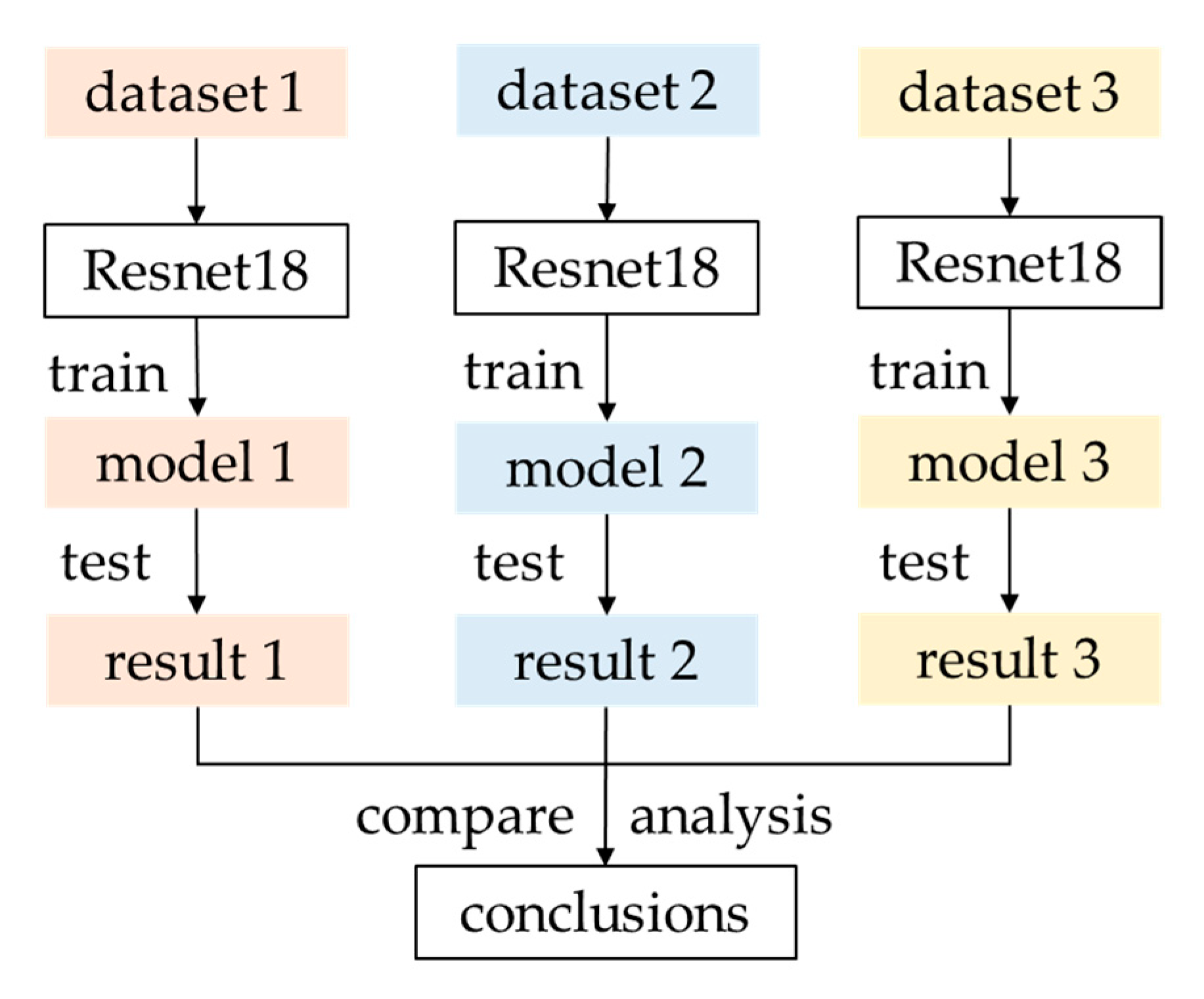 Applsci 10 07755 g014 Applsci 10 07755 g014