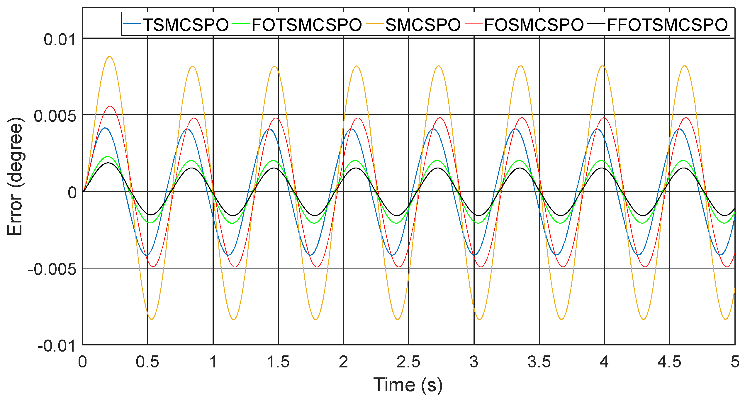 Applsci 10 07757 g003 Applsci 10 07757 g003