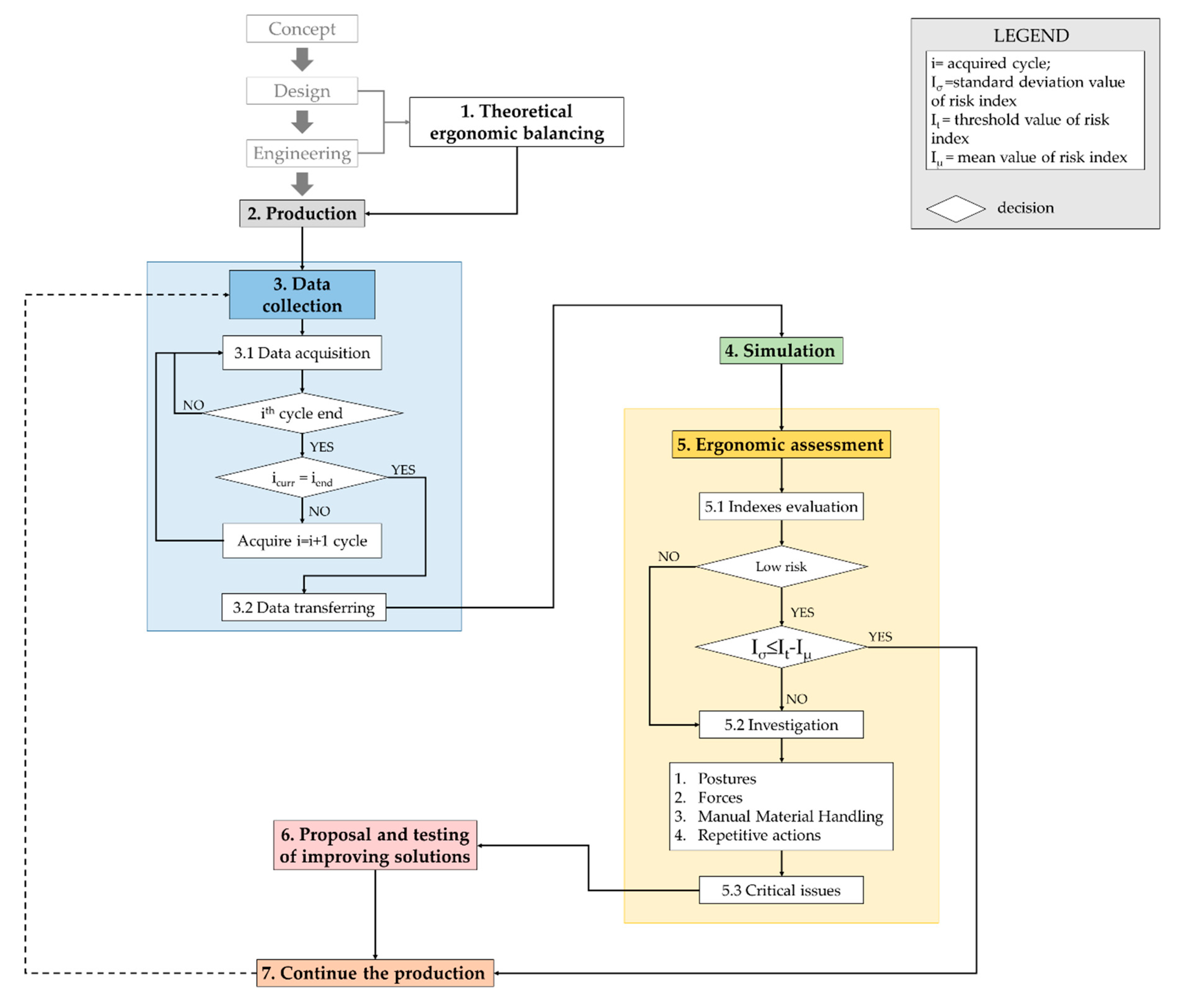 Applsci 10 07758 g001