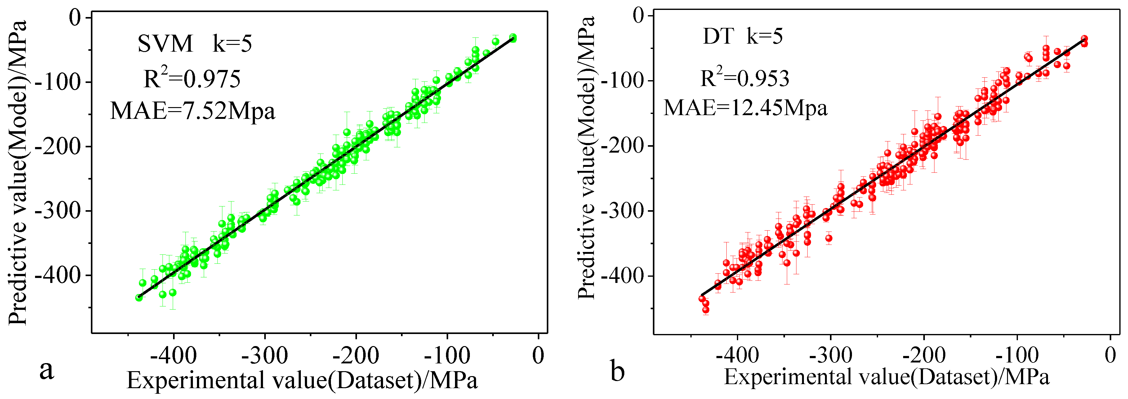 Applsci 10 07759 g009 Applsci 10 07759 g009