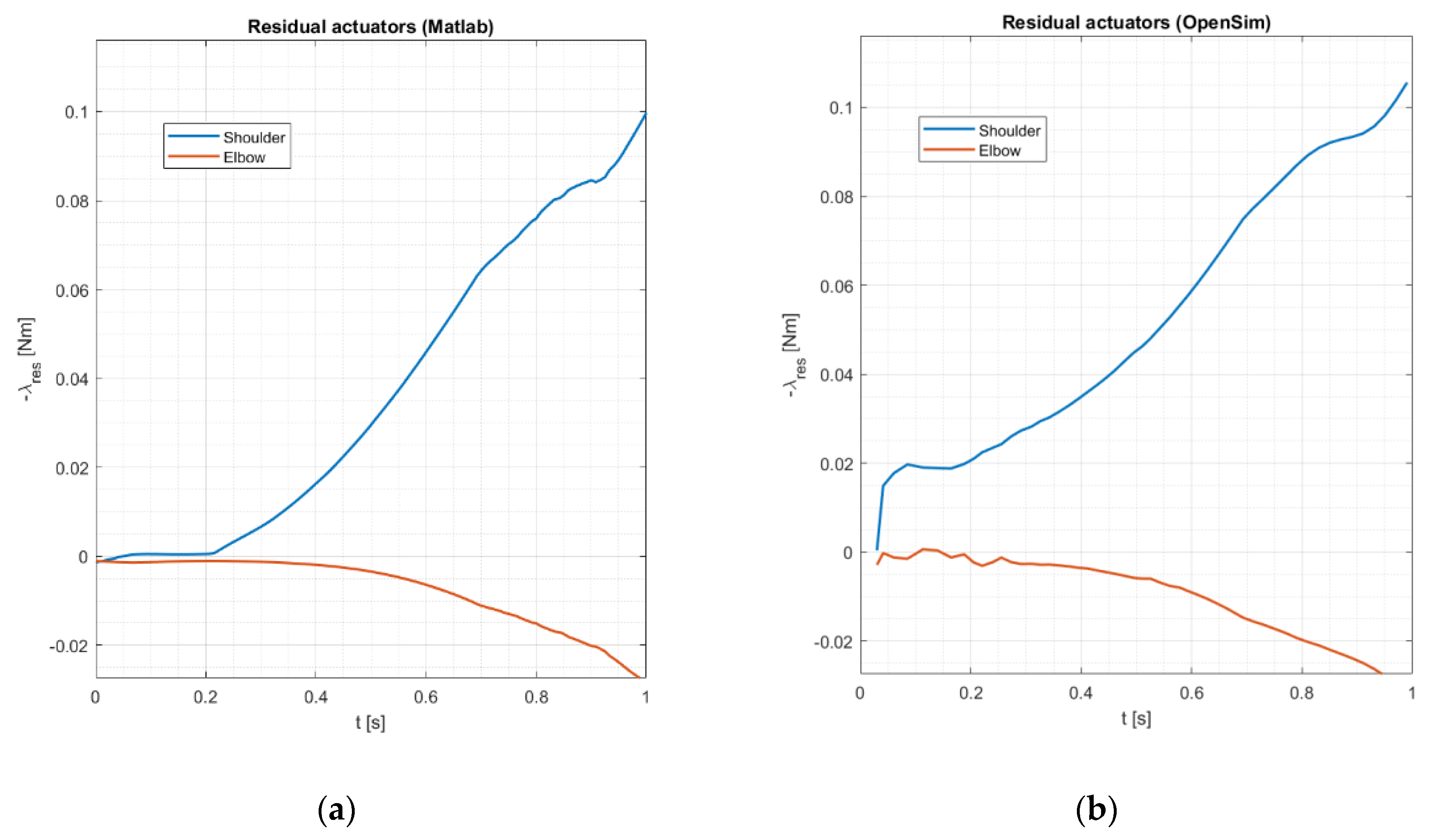 Applsci 10 07760 g019 Applsci 10 07760 g019