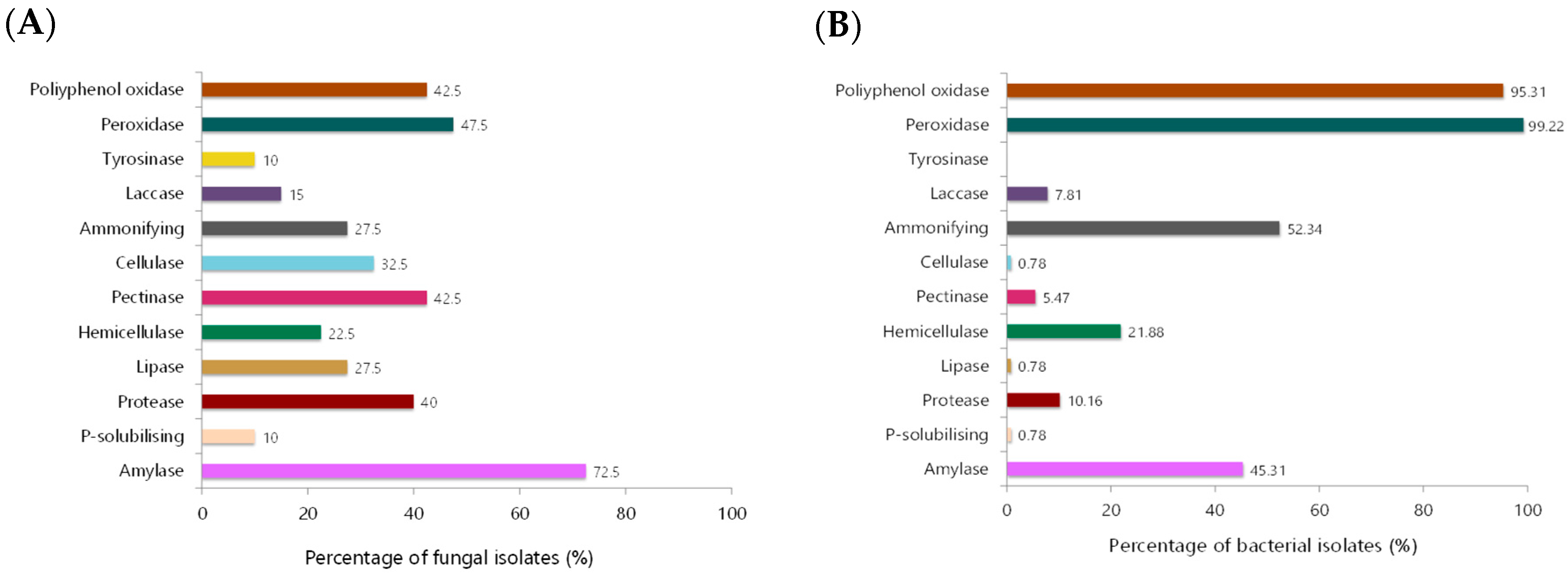 Applsci 10 07763 g001