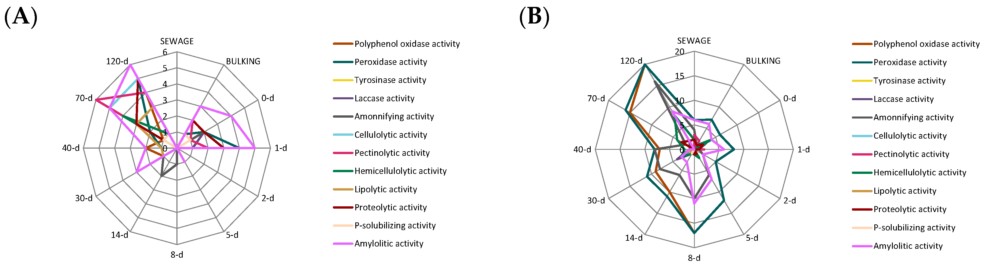 Applsci 10 07763 g002