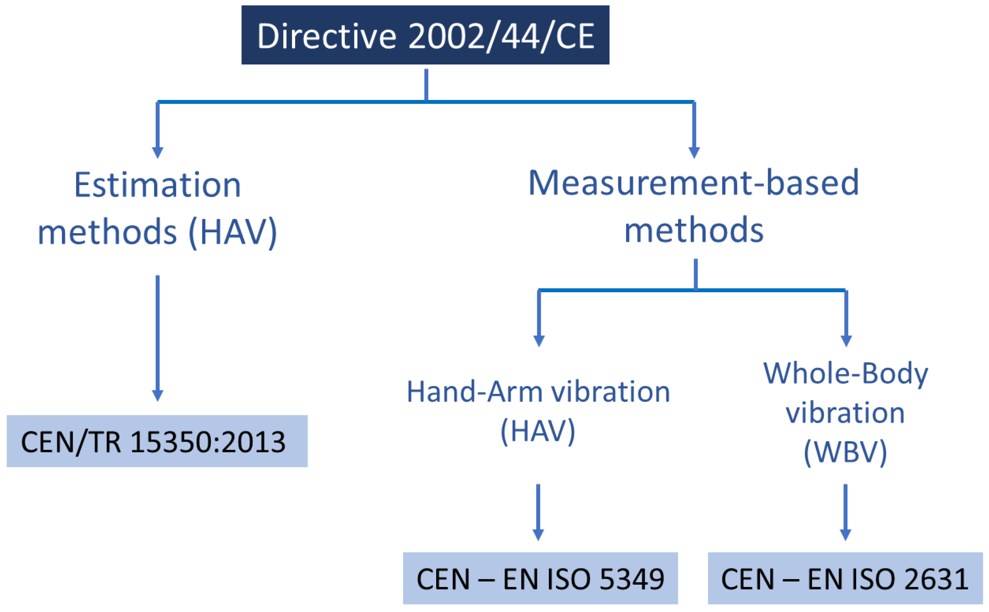 Applsci 10 07765 g002