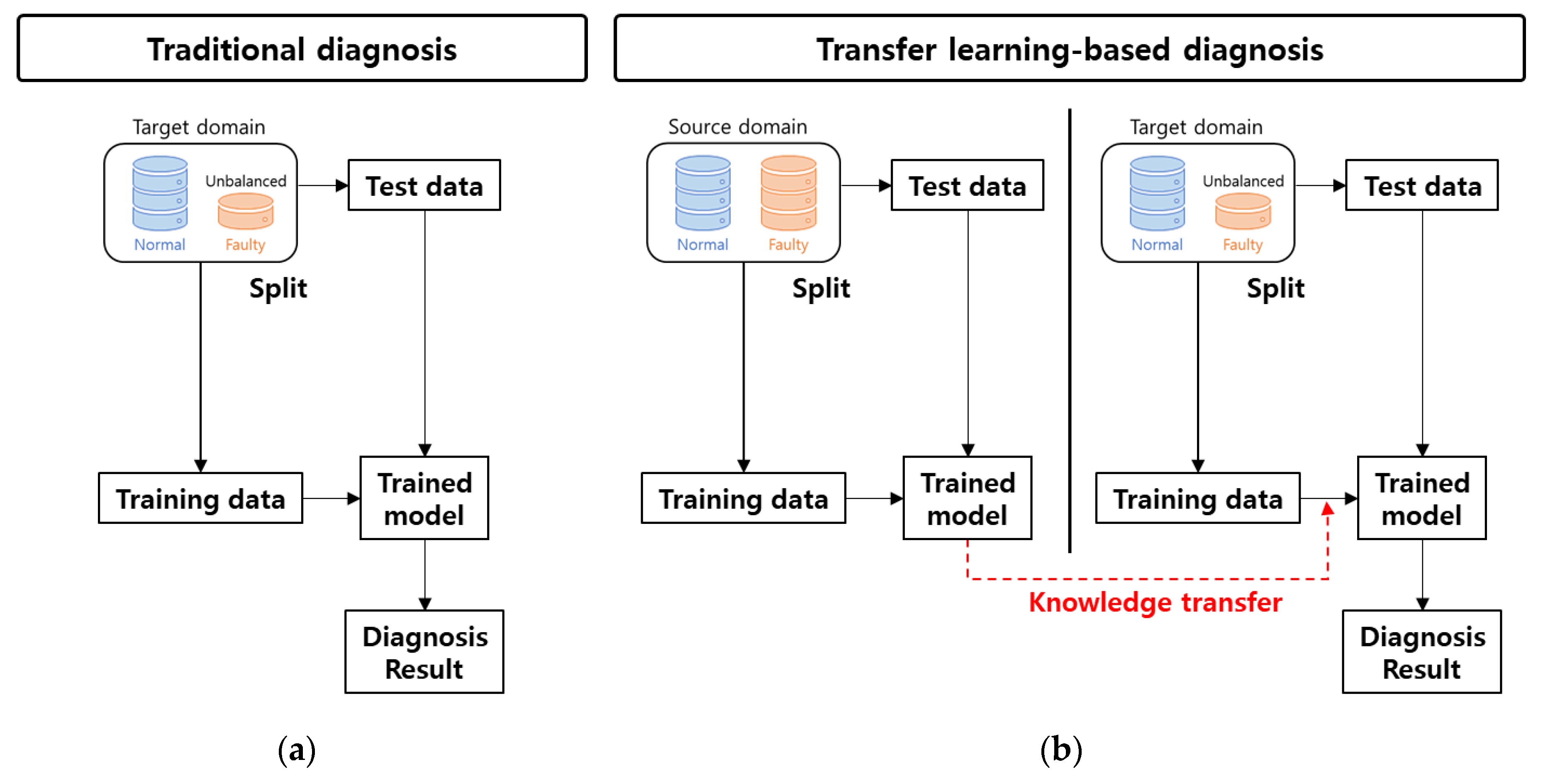 Applsci 10 07768 g001