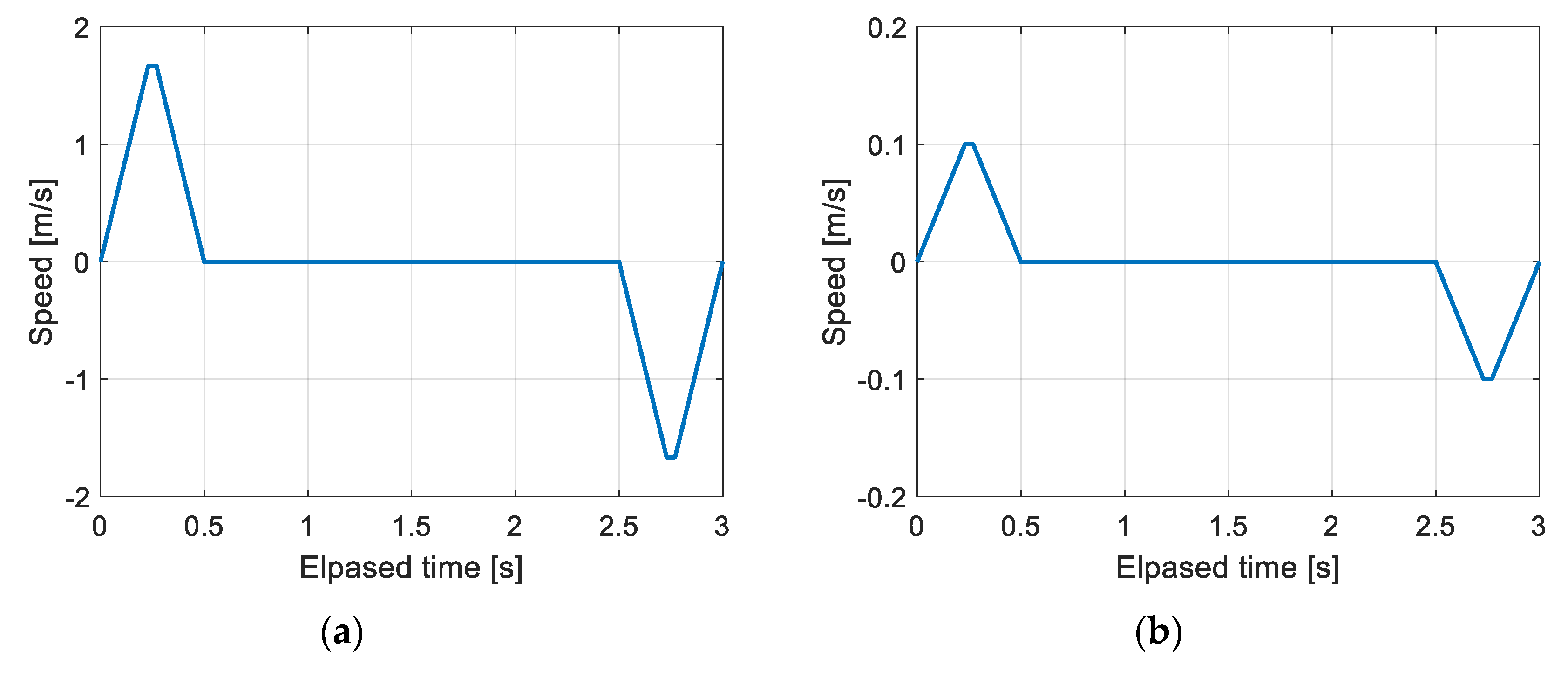Applsci 10 07768 g004