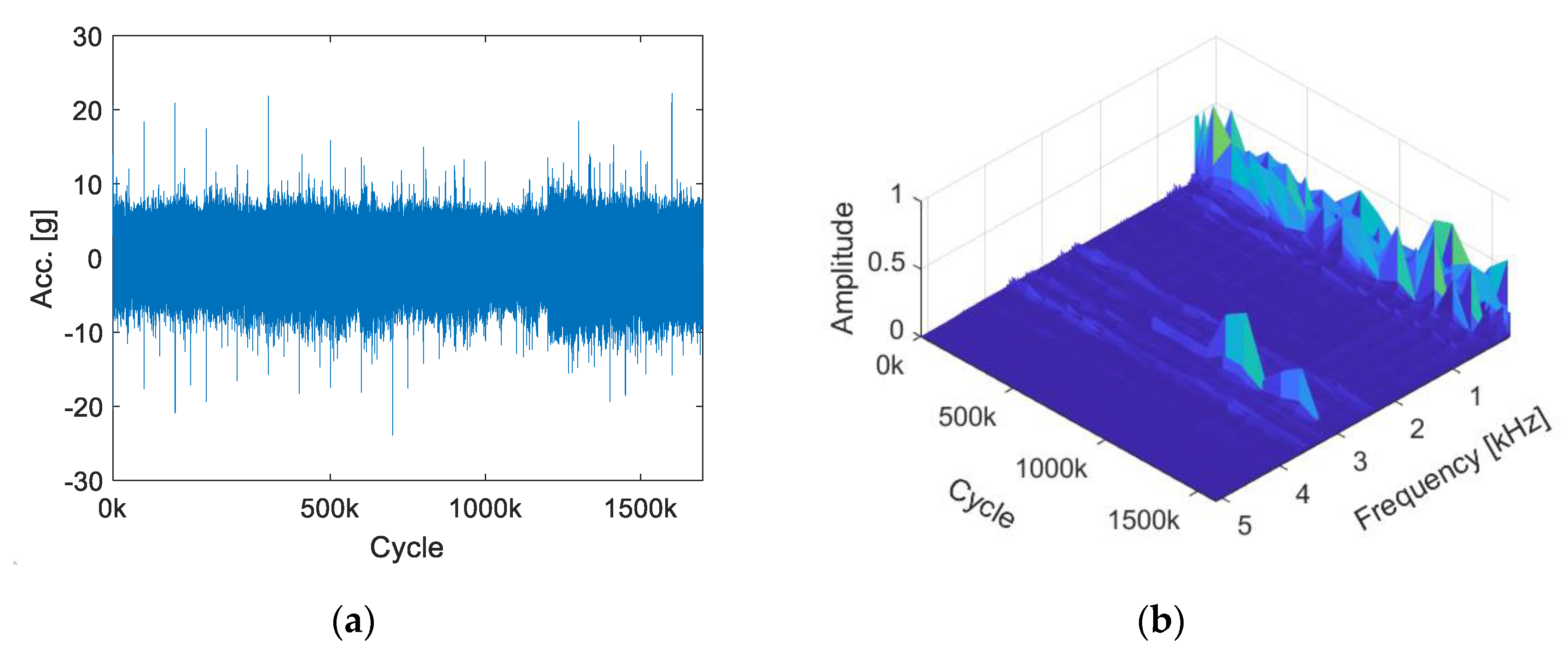 Applsci 10 07768 g005