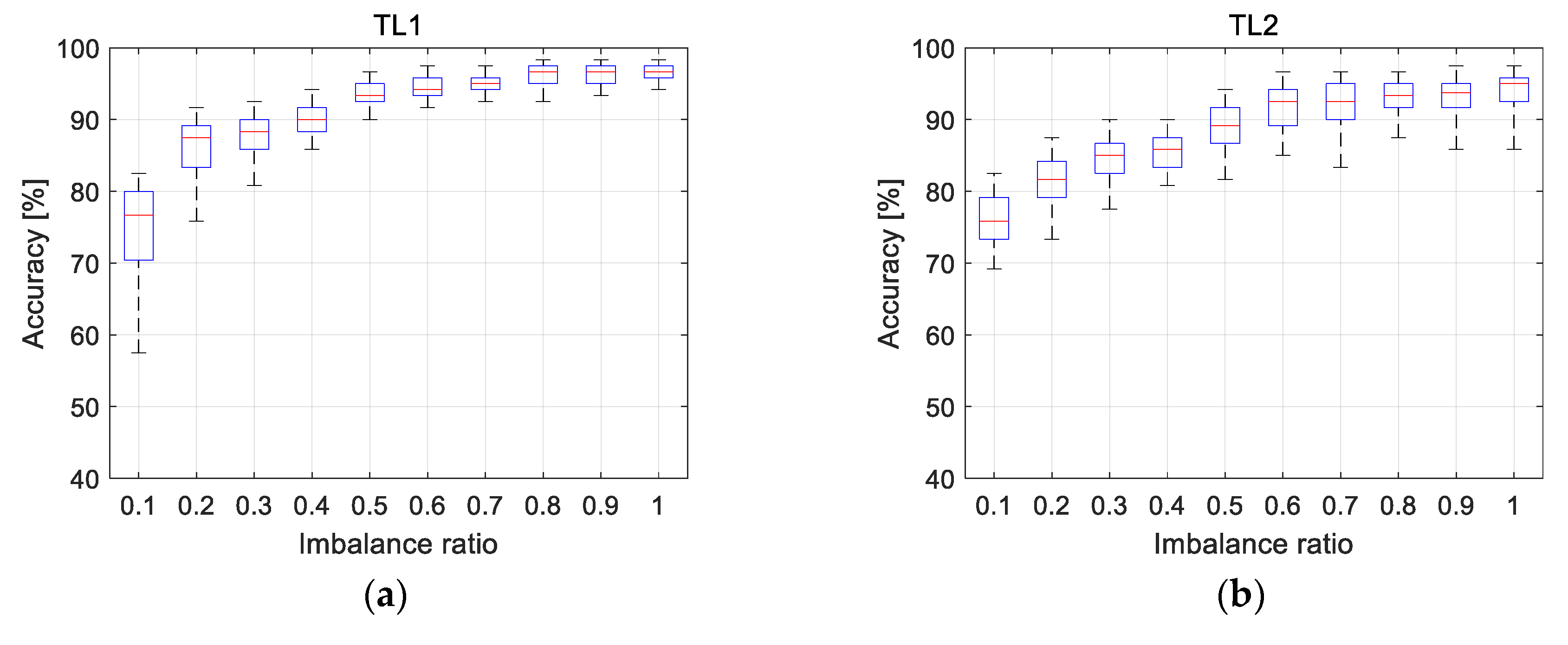 Applsci 10 07768 g007a