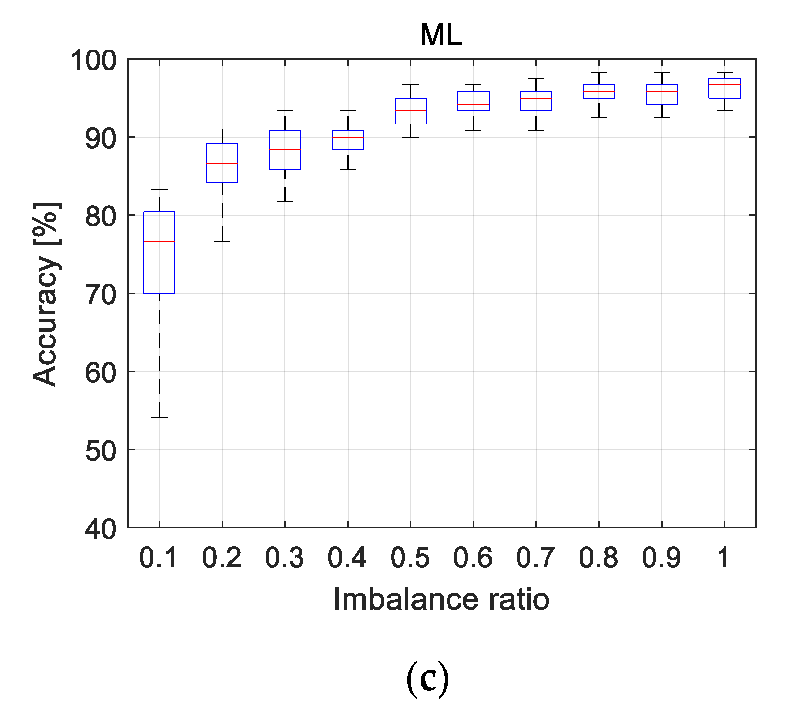 Applsci 10 07768 g007b