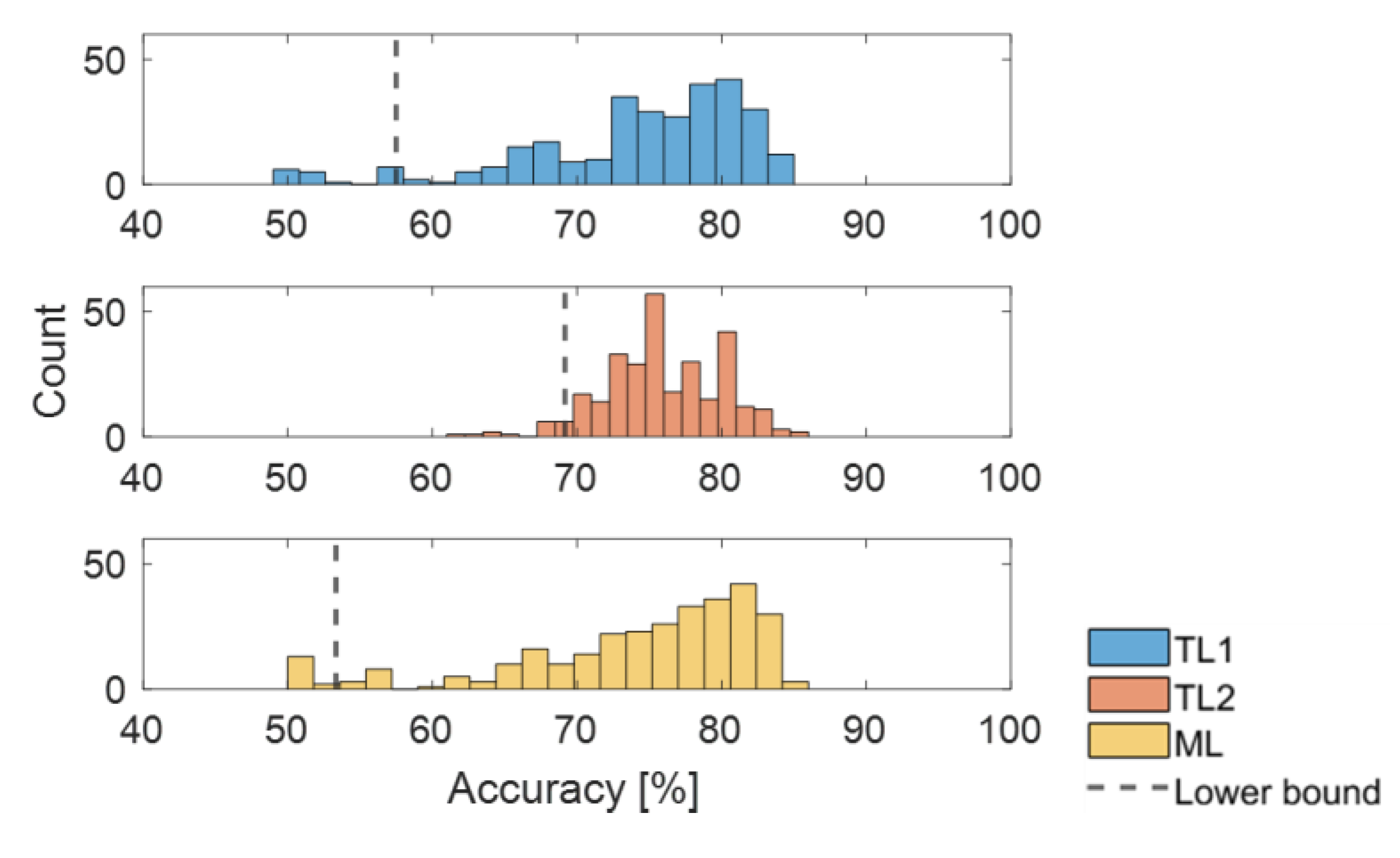 Applsci 10 07768 g009