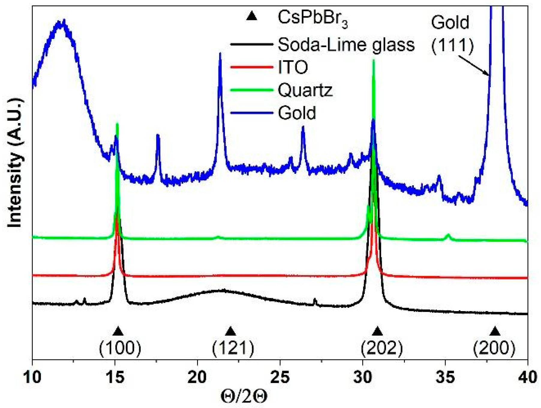 Applsci 10 07775 g001 Applsci 10 07775 g001