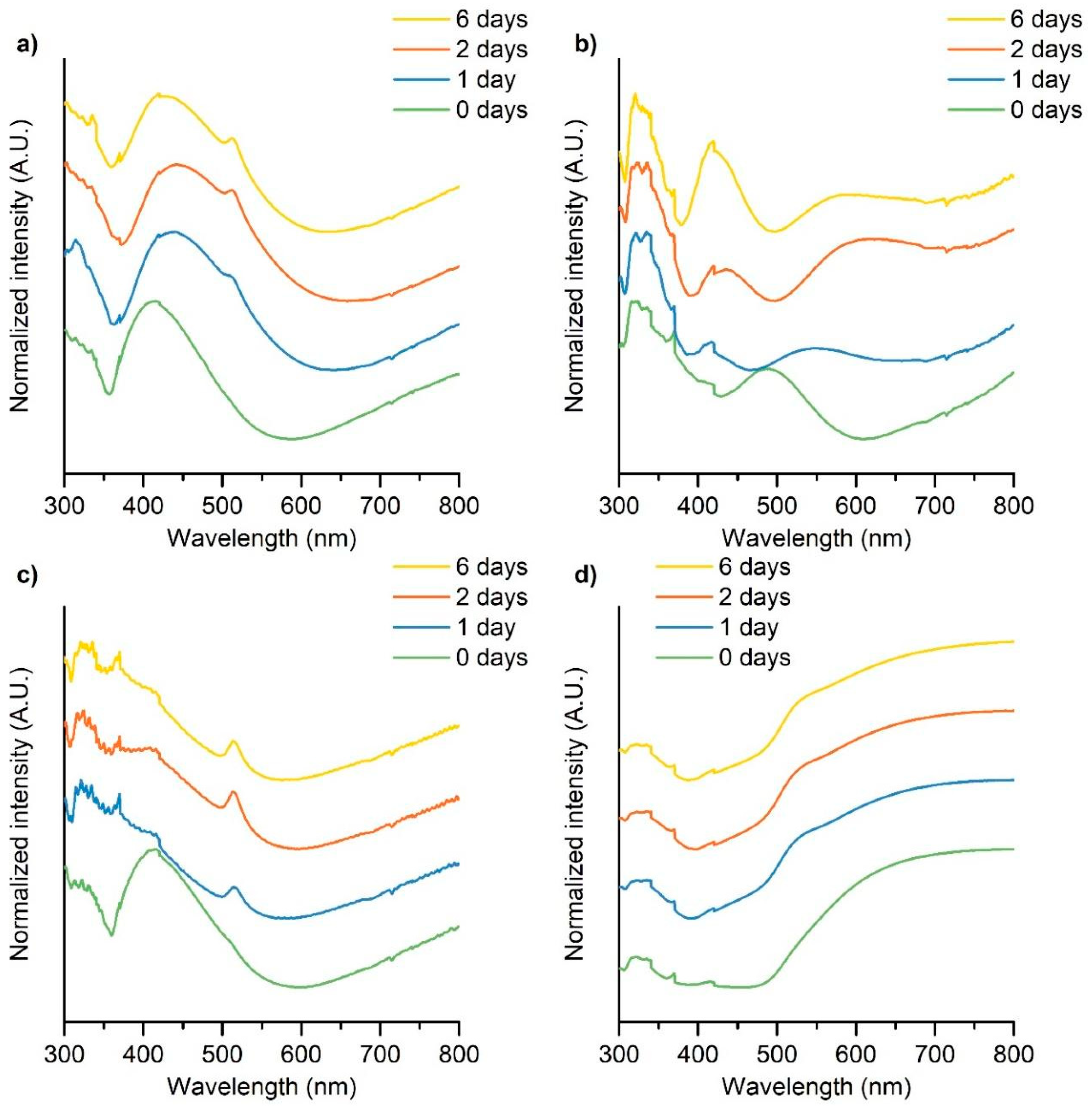 Applsci 10 07775 g005 Applsci 10 07775 g005