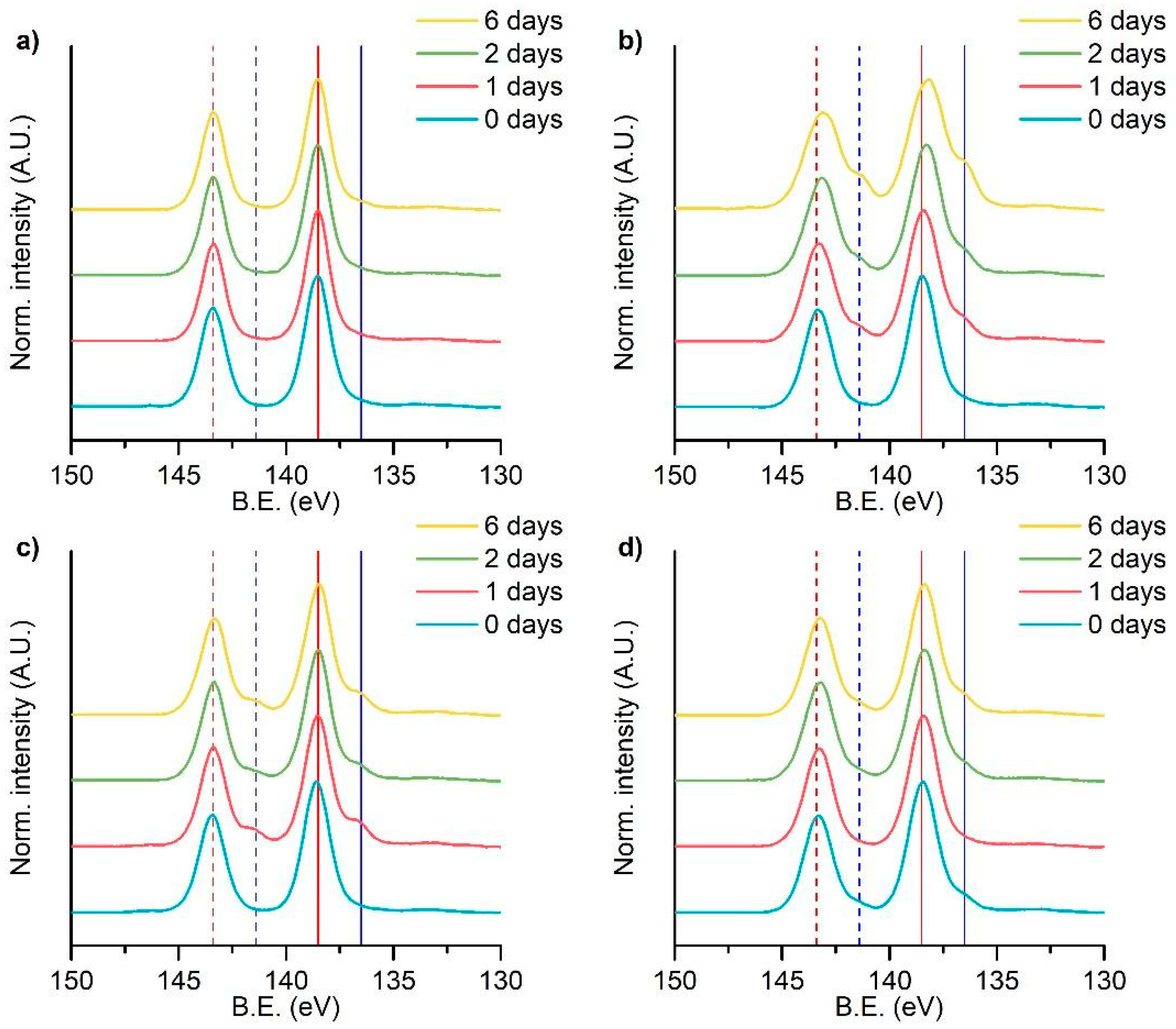 Applsci 10 07775 g006 Applsci 10 07775 g006