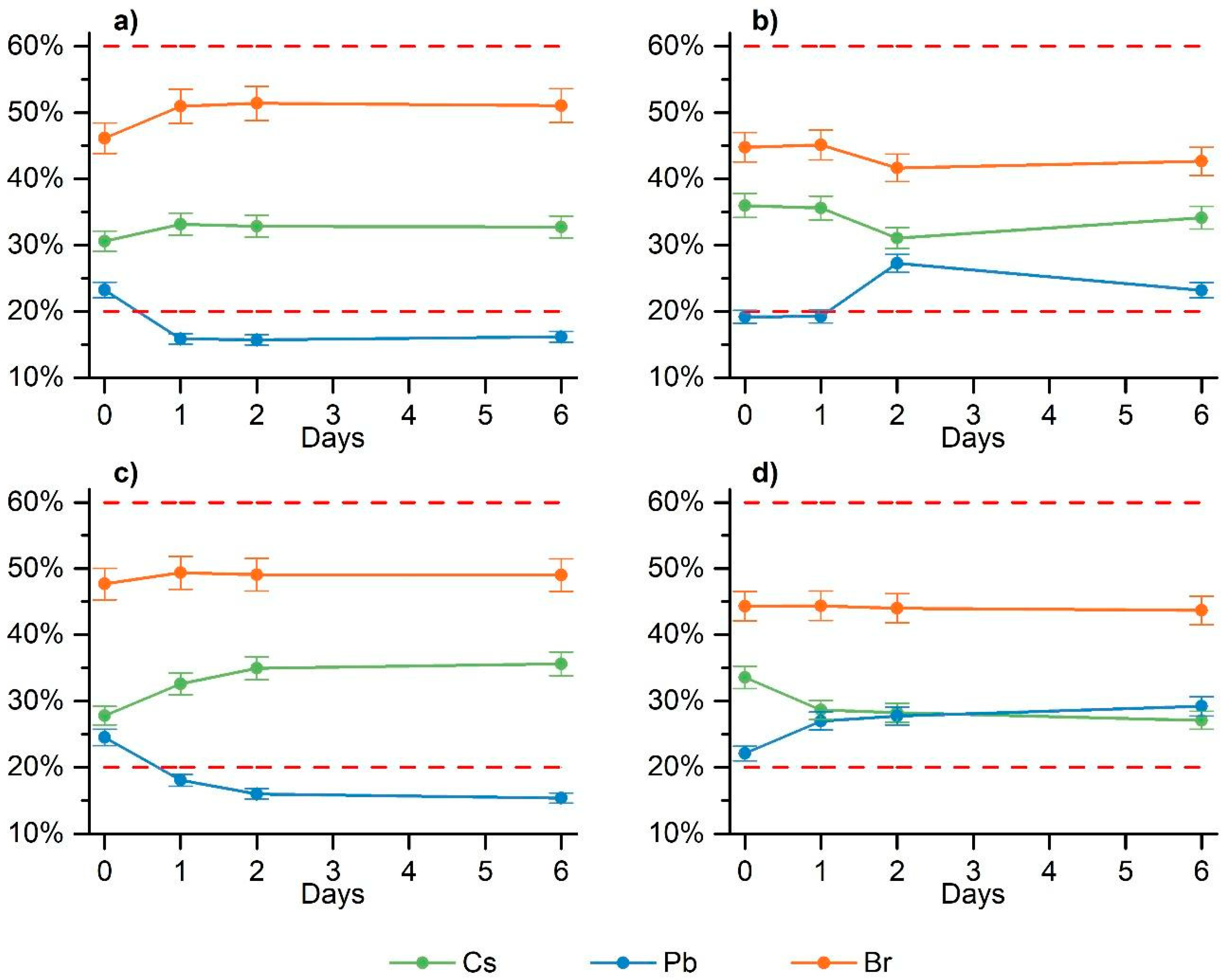 Applsci 10 07775 g007 Applsci 10 07775 g007