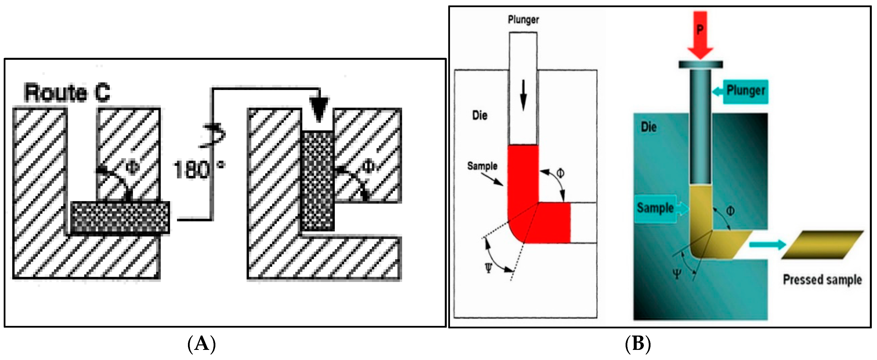 Applsci 10 07776 g001