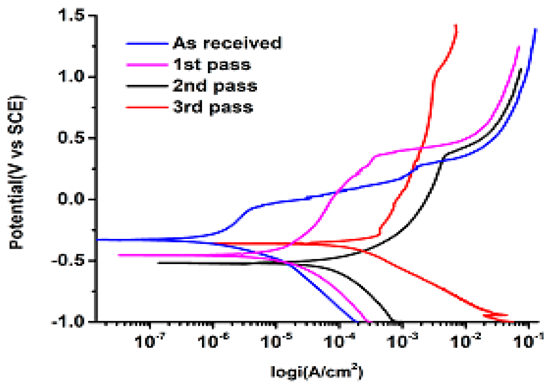 Applsci 10 07776 g003