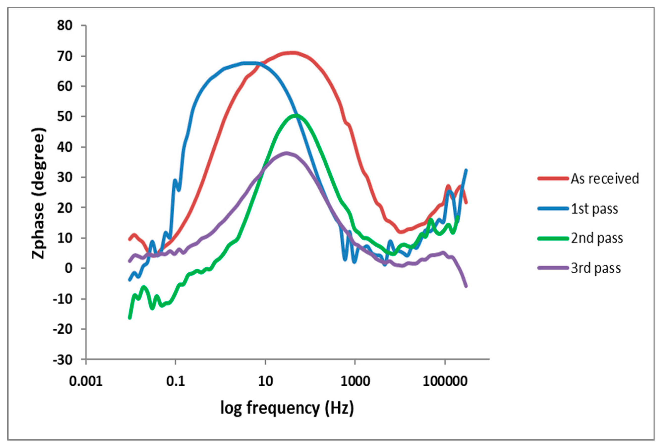 Applsci 10 07776 g005
